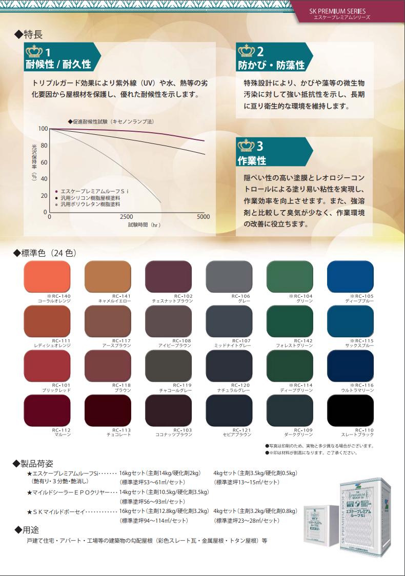 エスケープレミアムルーフSi ＃超耐候形二液NAD特殊シリコン樹脂屋根用塗料 #エスケー化研 –