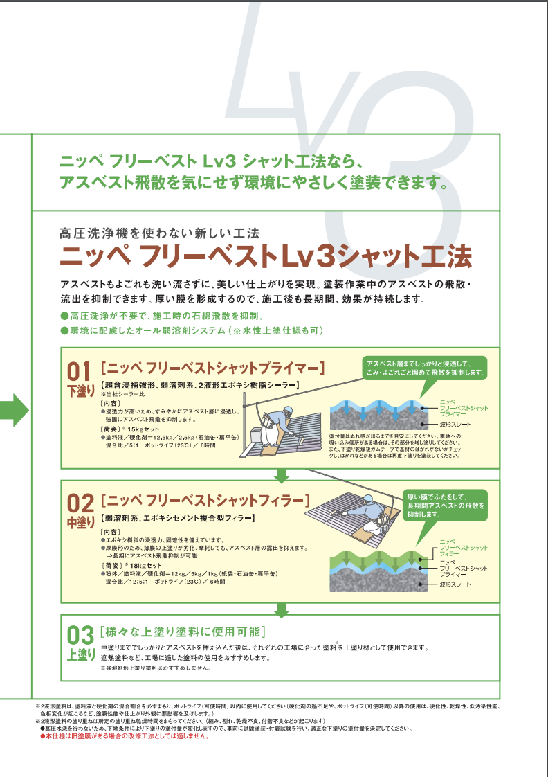 フリーベストシャットプライマー 15KG –