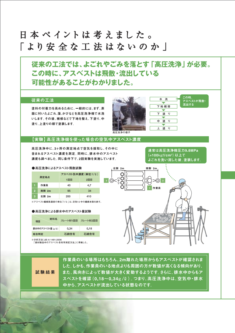 フリーベストシャットプライマー 15KG –