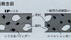 Alternative view of IPシリカ 水系一液型無機系床用 #駐車場にはこちらがオススメ #細かい骨材入りで、雨天時でも滑りにくいノンスリップタイプの仕上がり #アスファルト美装 #アスファルト塗装 #アスファルト面