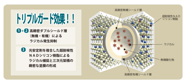 エスケープレミアムルーフSi ＃超耐候形二液NAD特殊シリコン樹脂屋根用塗料 #エスケー化研 –