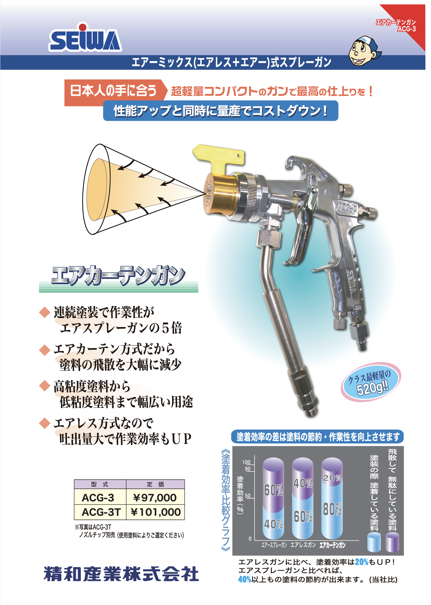 正規通販 動力噴霧器用スイベルジョイント