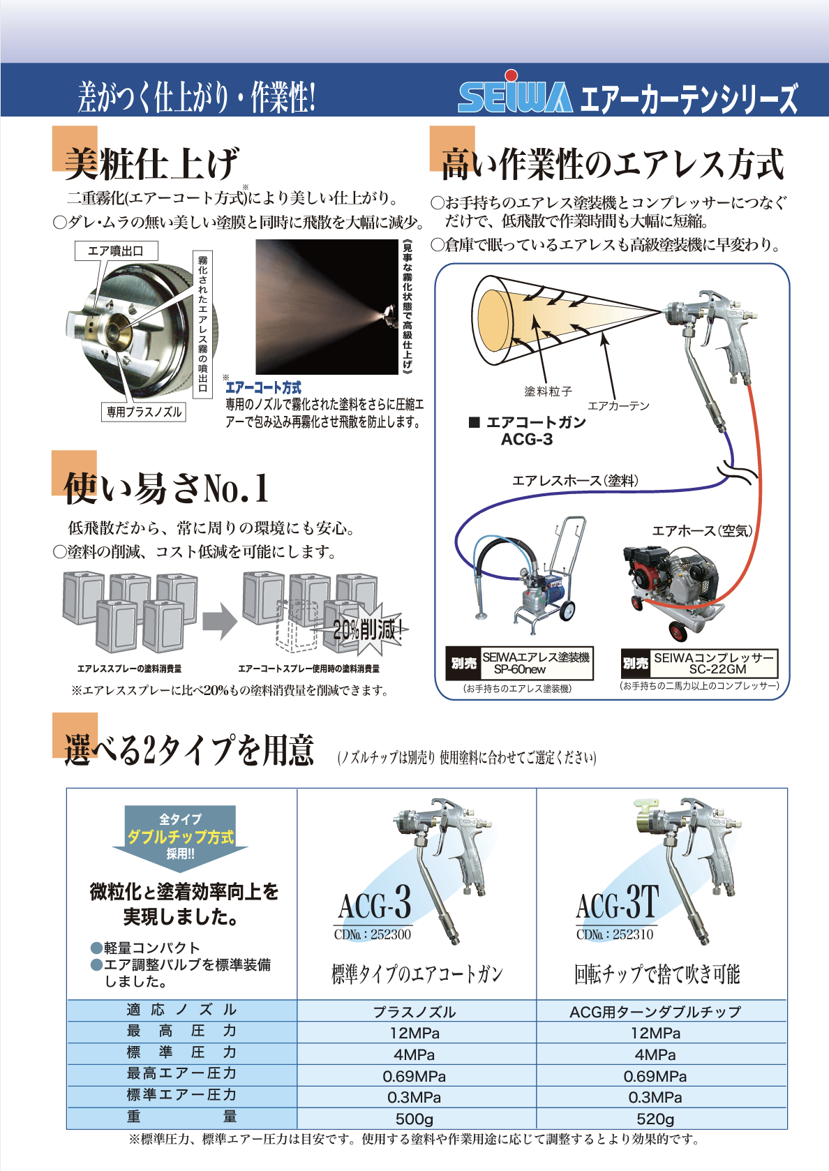 78％以上節約 エアレス塗装機用 精和産業 ターンダブルチップ