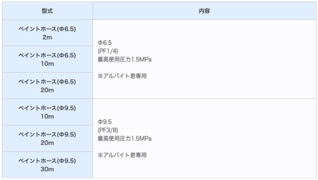 ペイントホース（各種）