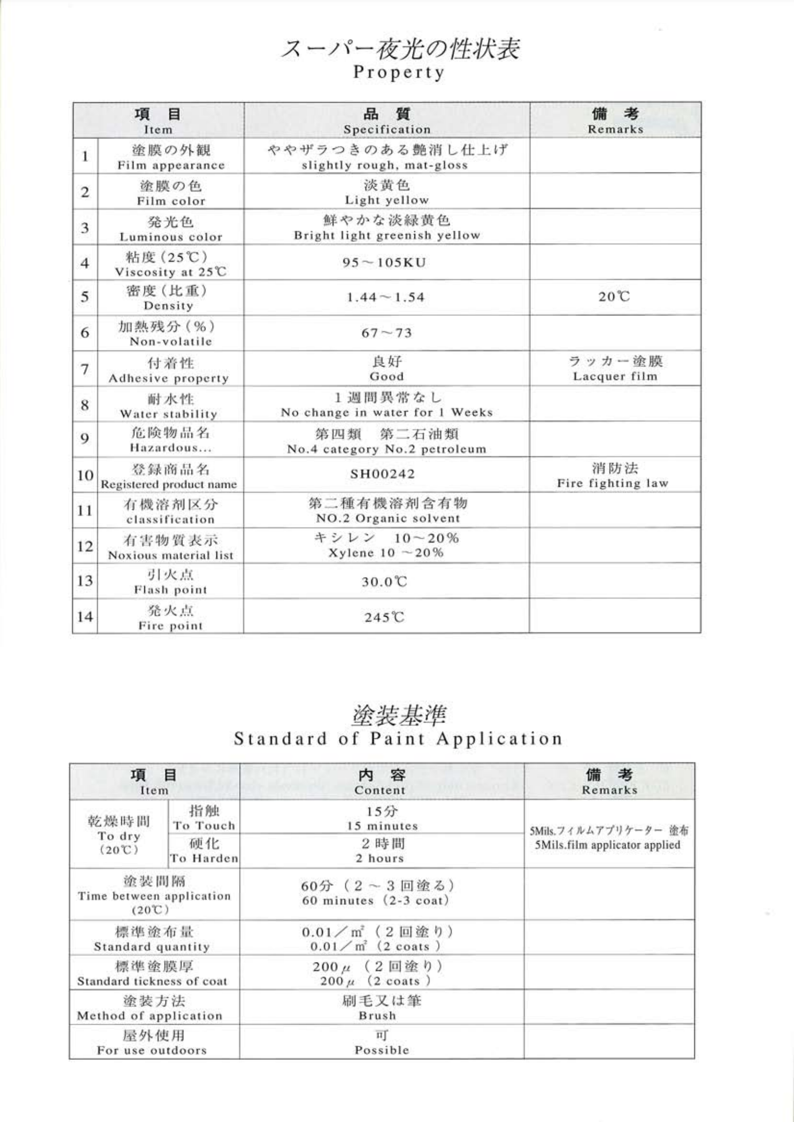 スーパー夜光塗料