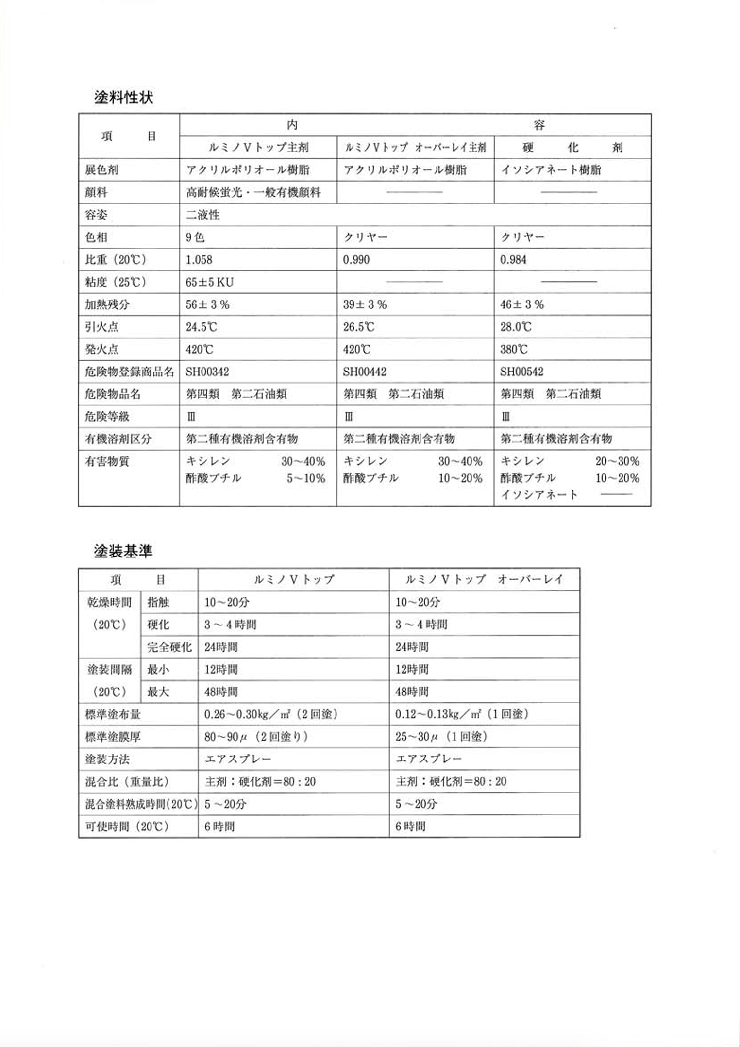 ルミノＶトップ