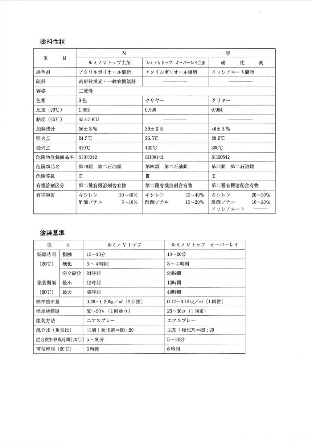 ルミノVトップシンナー ＃非黄変型ポリウレタン樹脂高級蛍光塗料 ＃シンロイヒ –