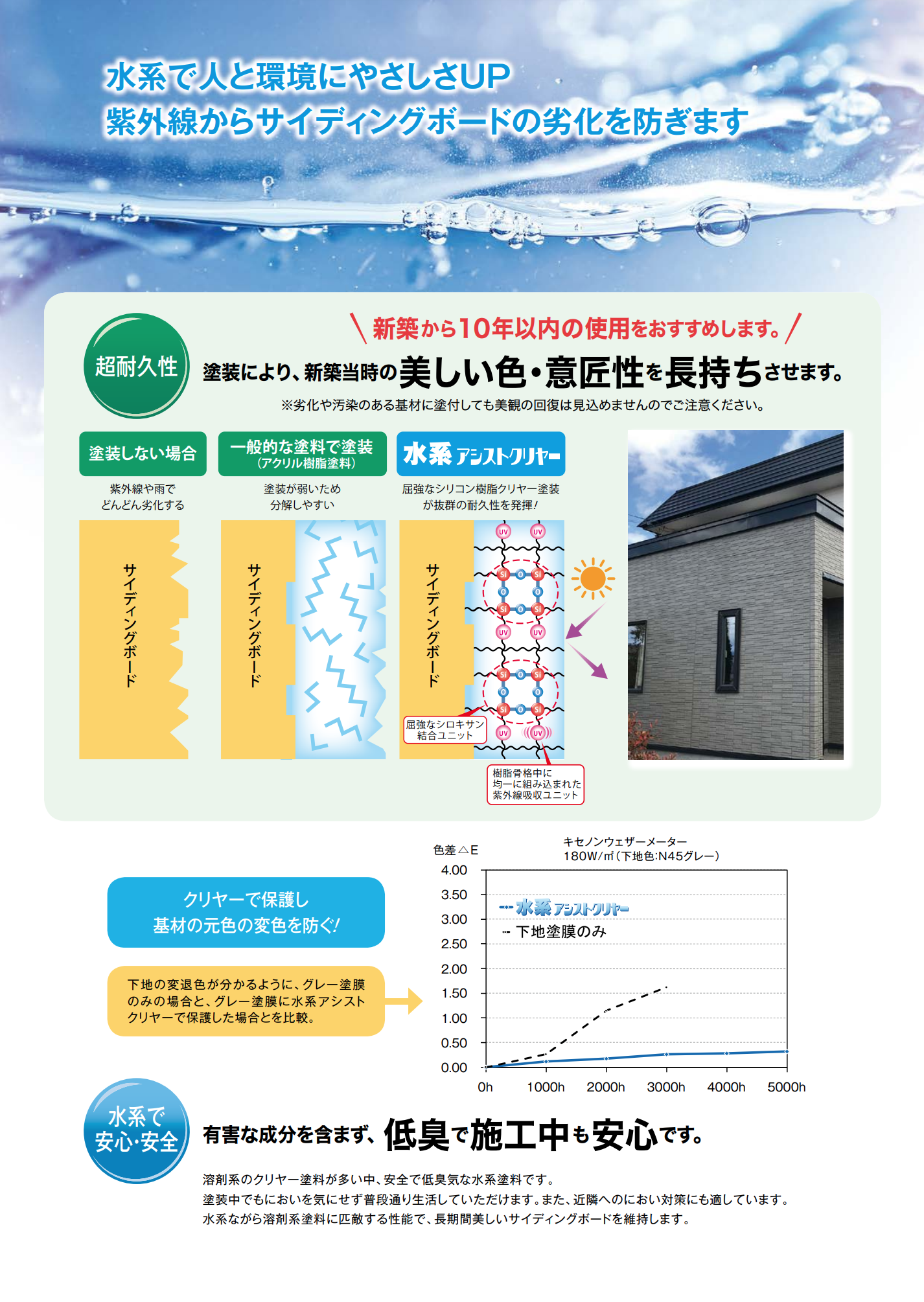 水系アシストクリヤー