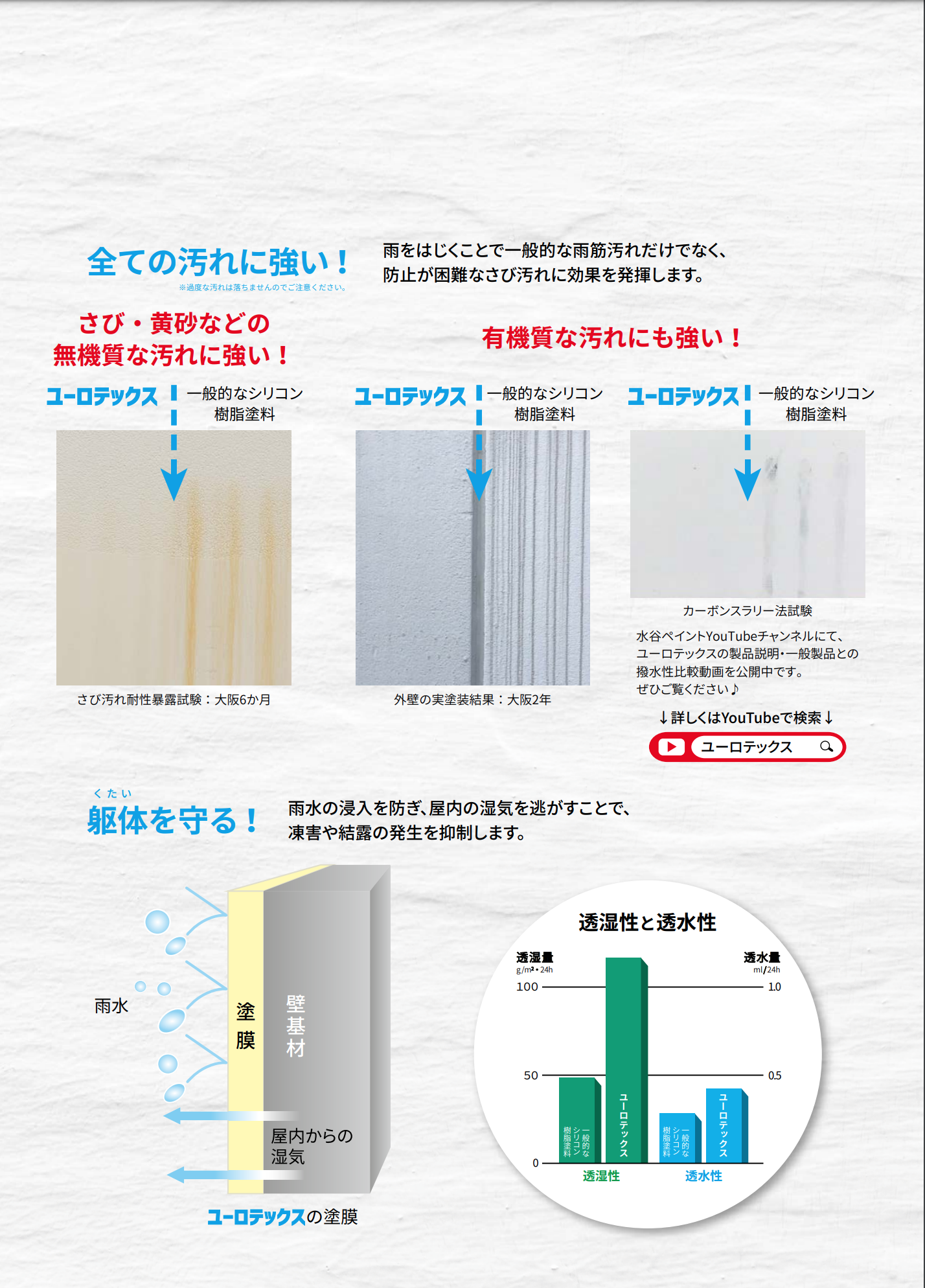 ユーロテックス