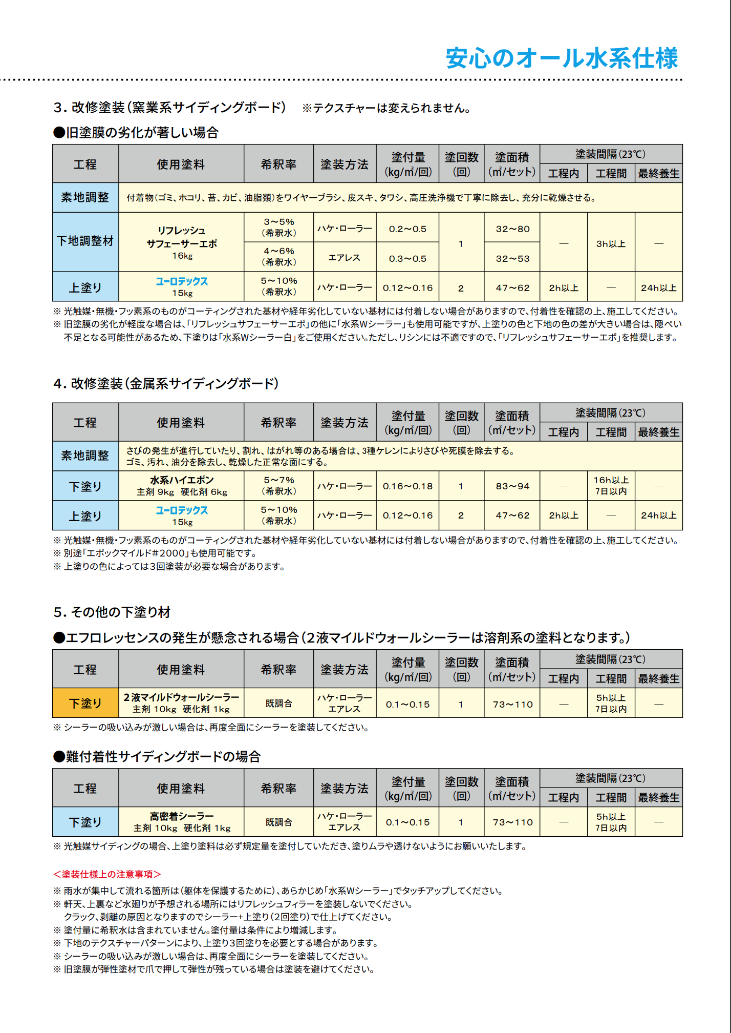 ユーロテックス