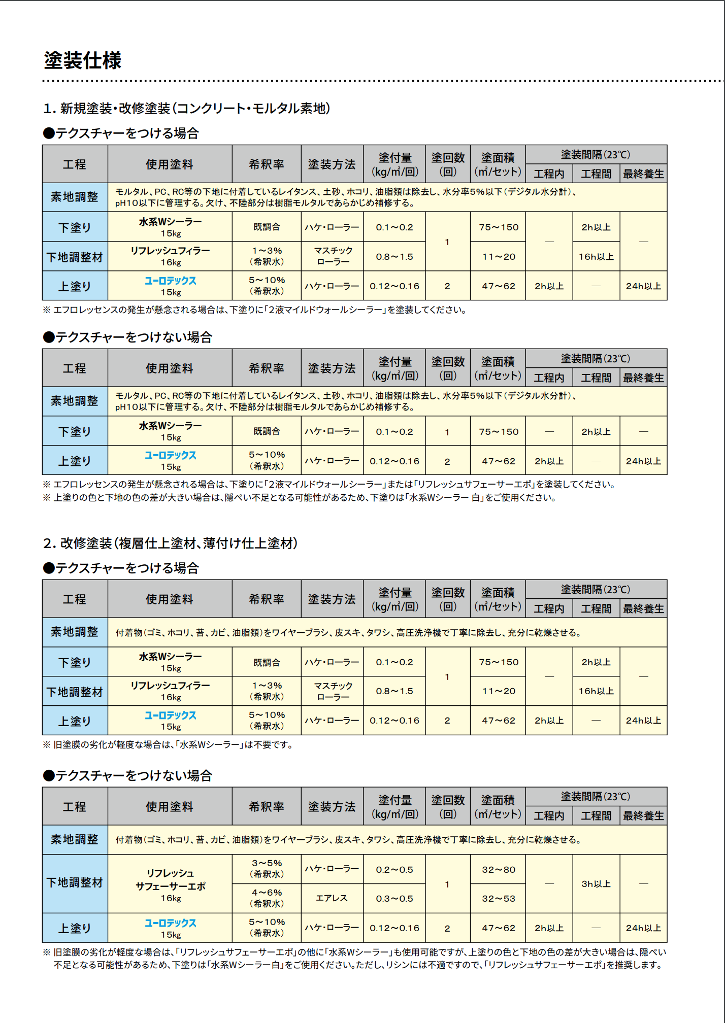 ユーロテックス