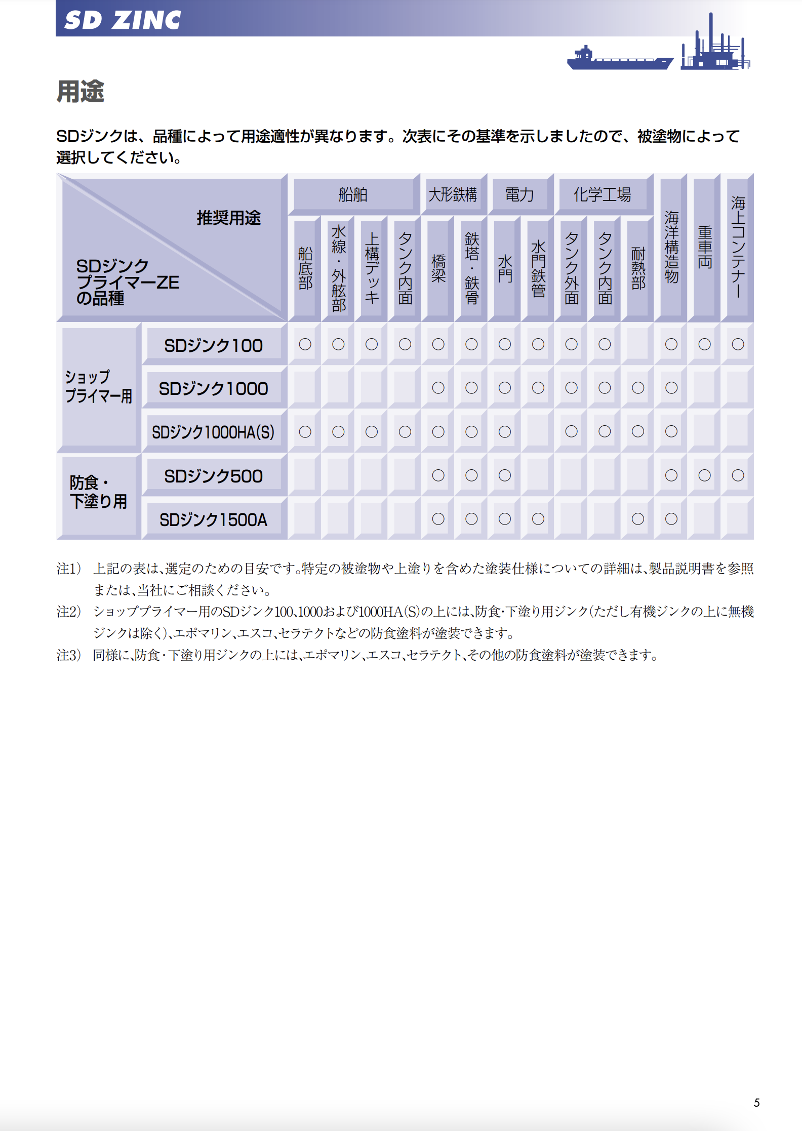 SDジンクシンナー 16L ＃関西ペイント –