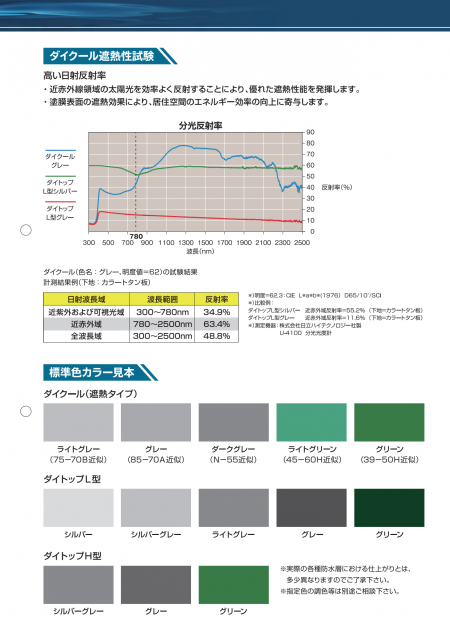 スクリーンショット 2021-05-15 17.21.07