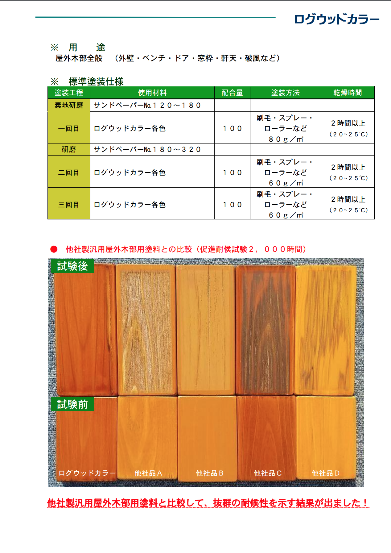 ステンプルーフ 013 ウォールナット ブラウン 16L【株式会社コシイプレザービング】