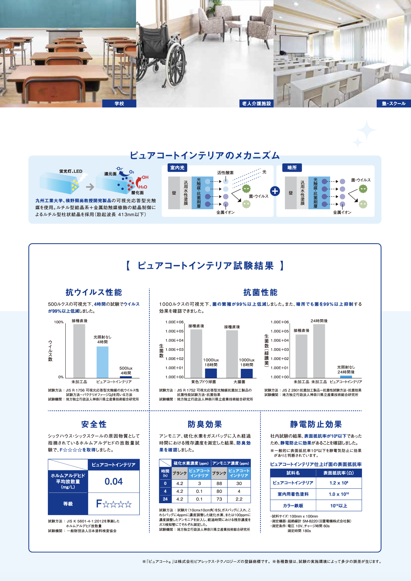 ピュアコートインテリア