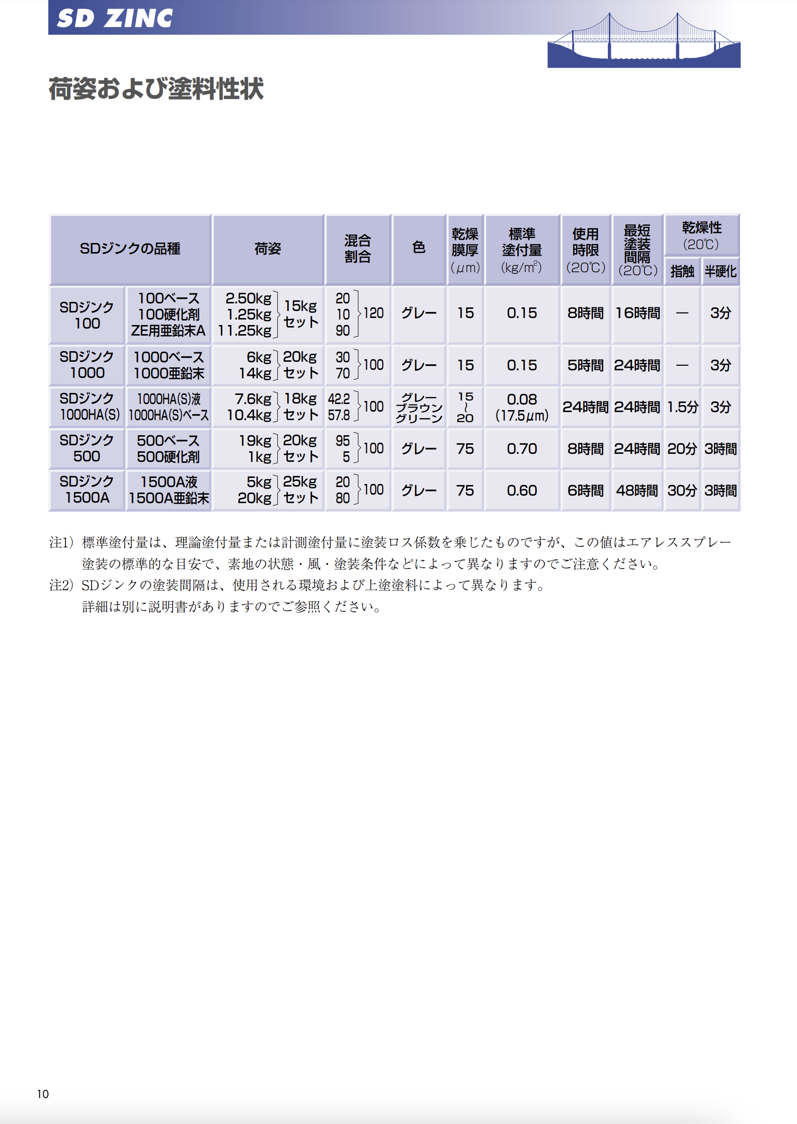 スクリーンショット 2021-05-25 7.54.16