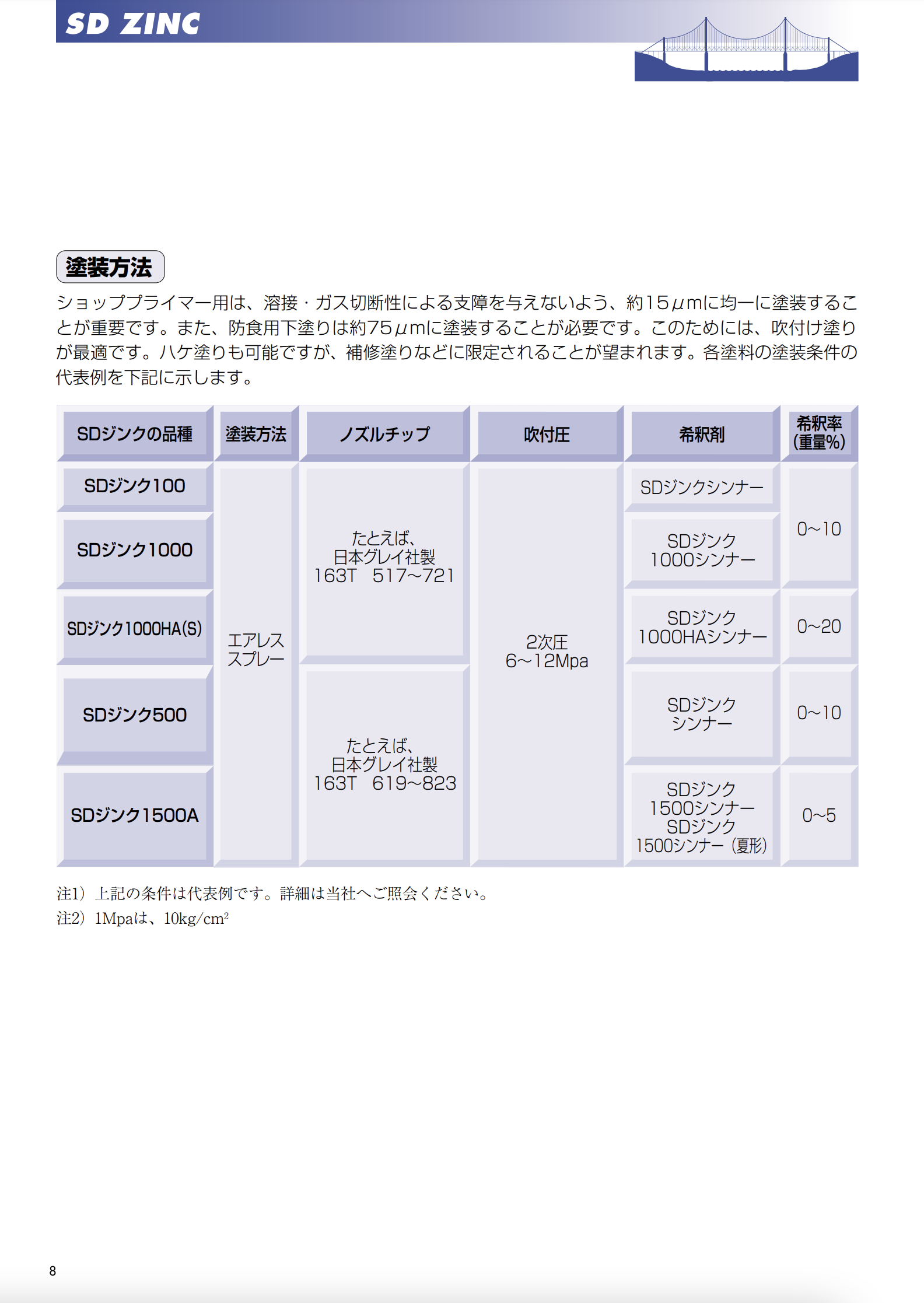 スクリーンショット 2021-05-25 7.53.48