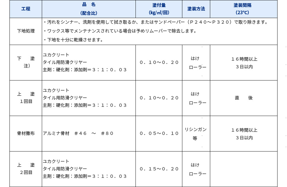 大同 防滑仕上げ