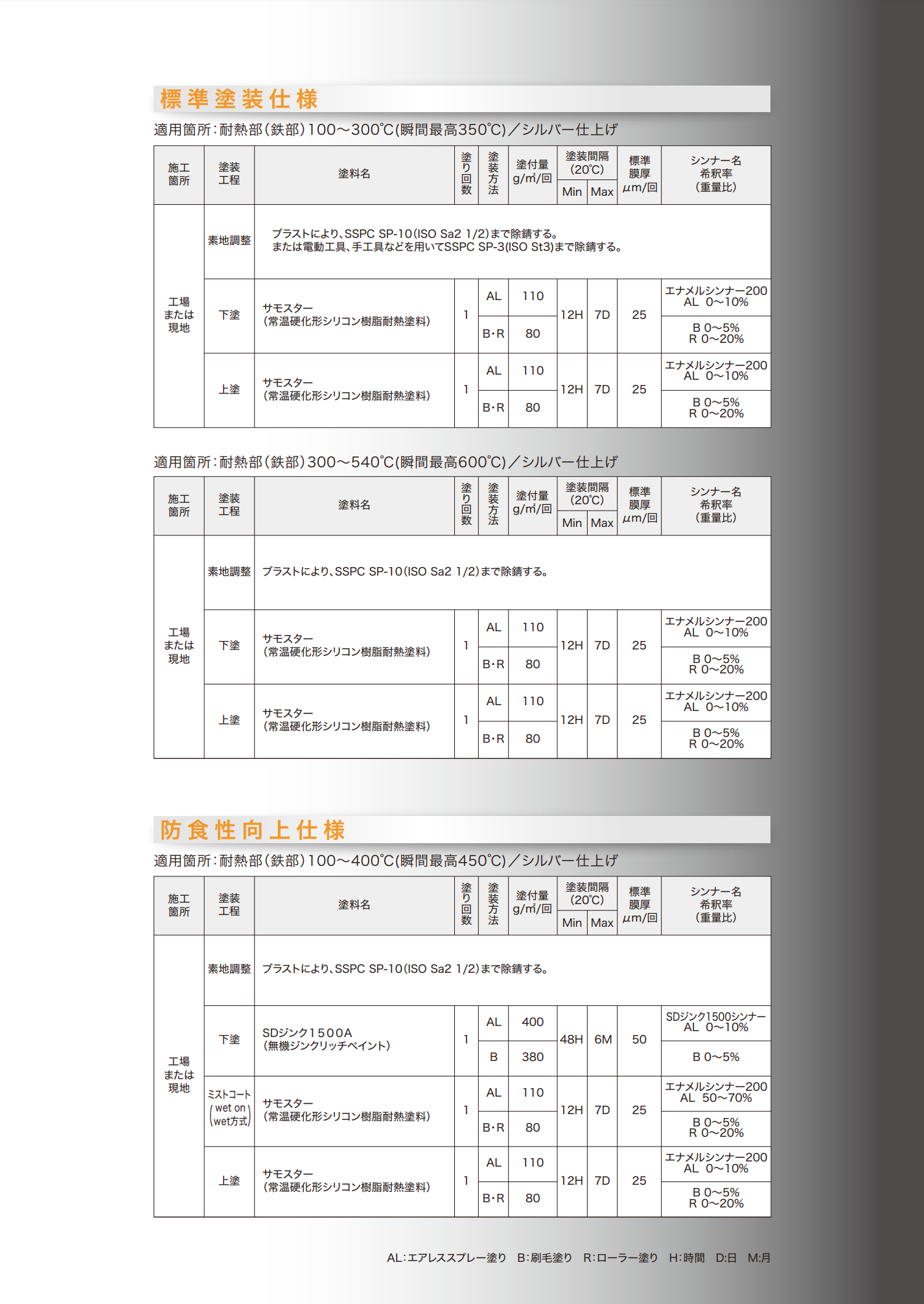 スクリーンショット 2021-06-28 16.54.13