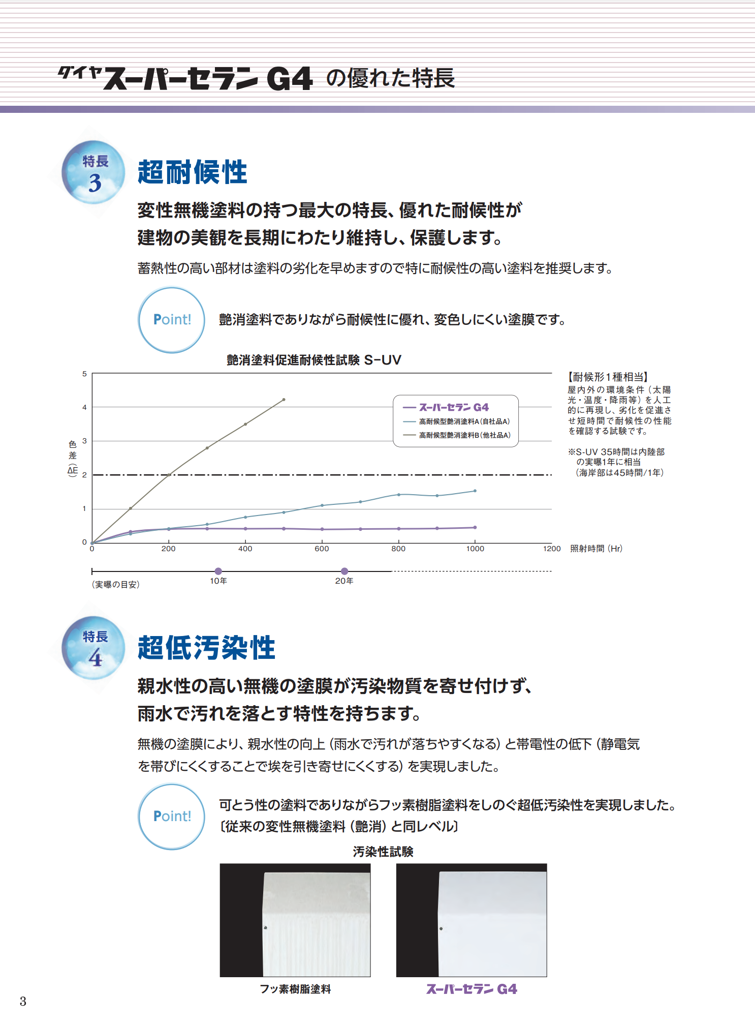 ダイヤスーパーセランG4 白・淡彩 17KGセット ＃超耐候性 可とう性 超低汚染型 防カビ 防藻 安全性 透湿性 艶消し ＃ダイフレックス – 塗料