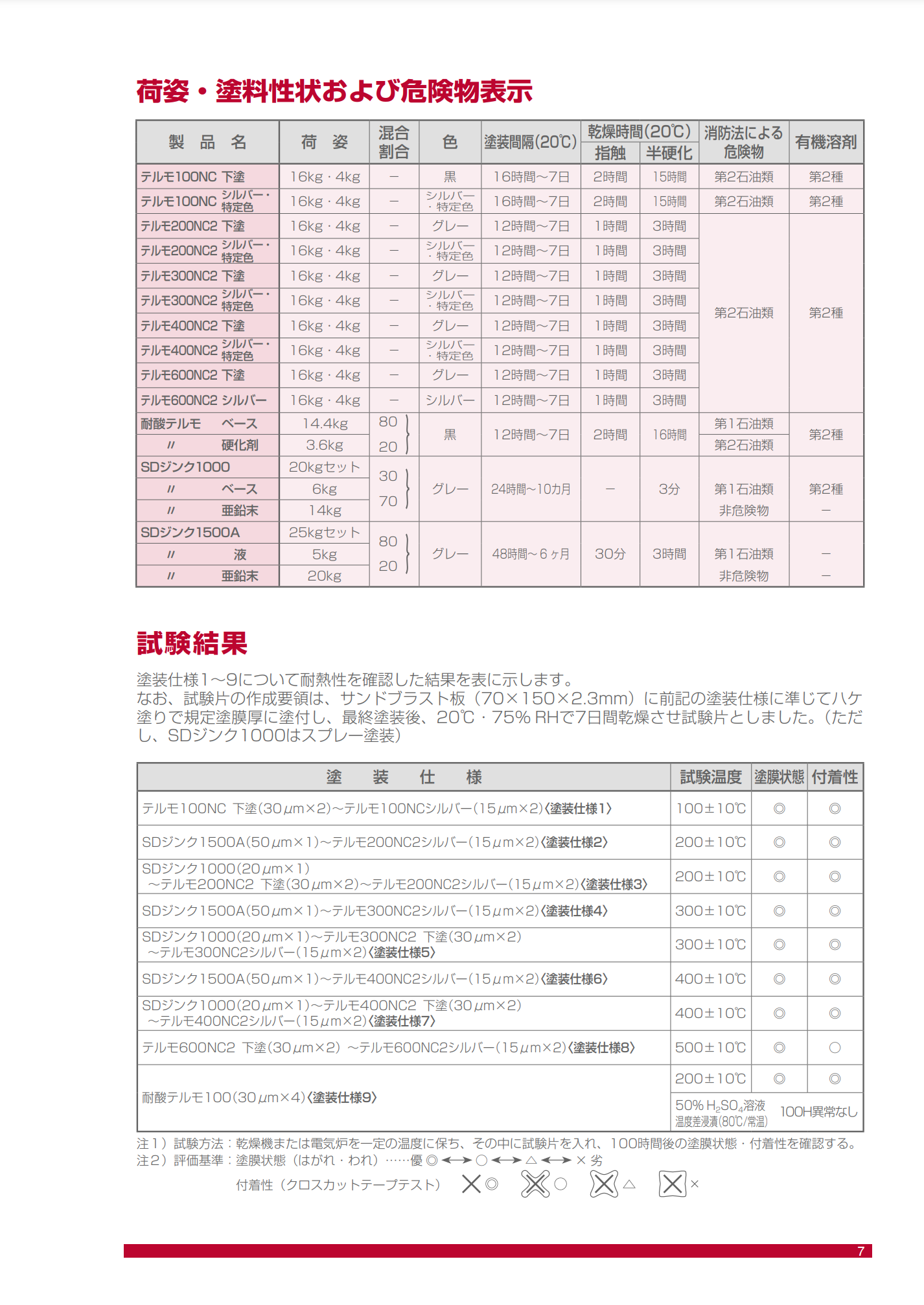 スクリーンショット 2021-06-28 20.59.32