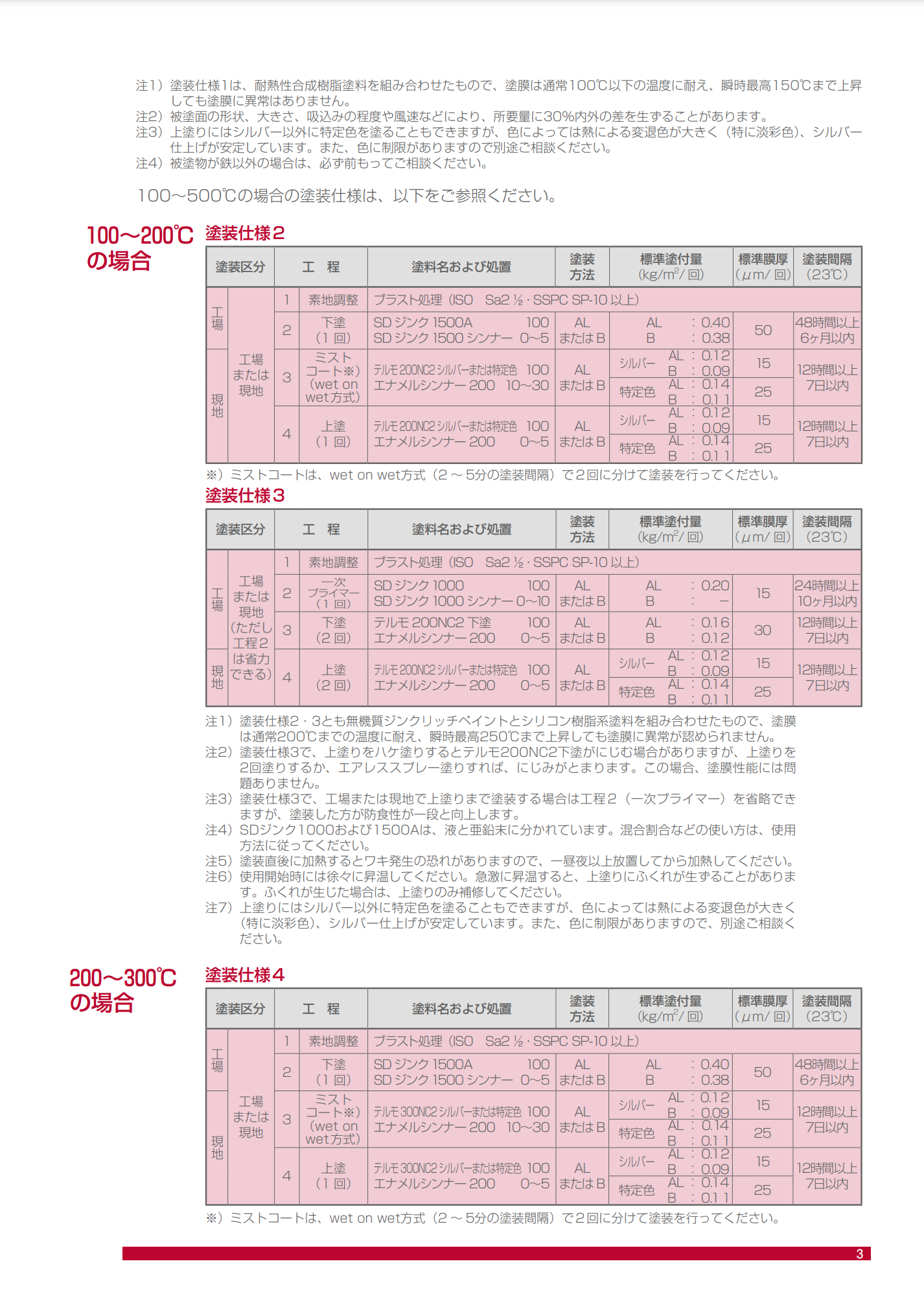 スクリーンショット 2021-06-28 20.58.44