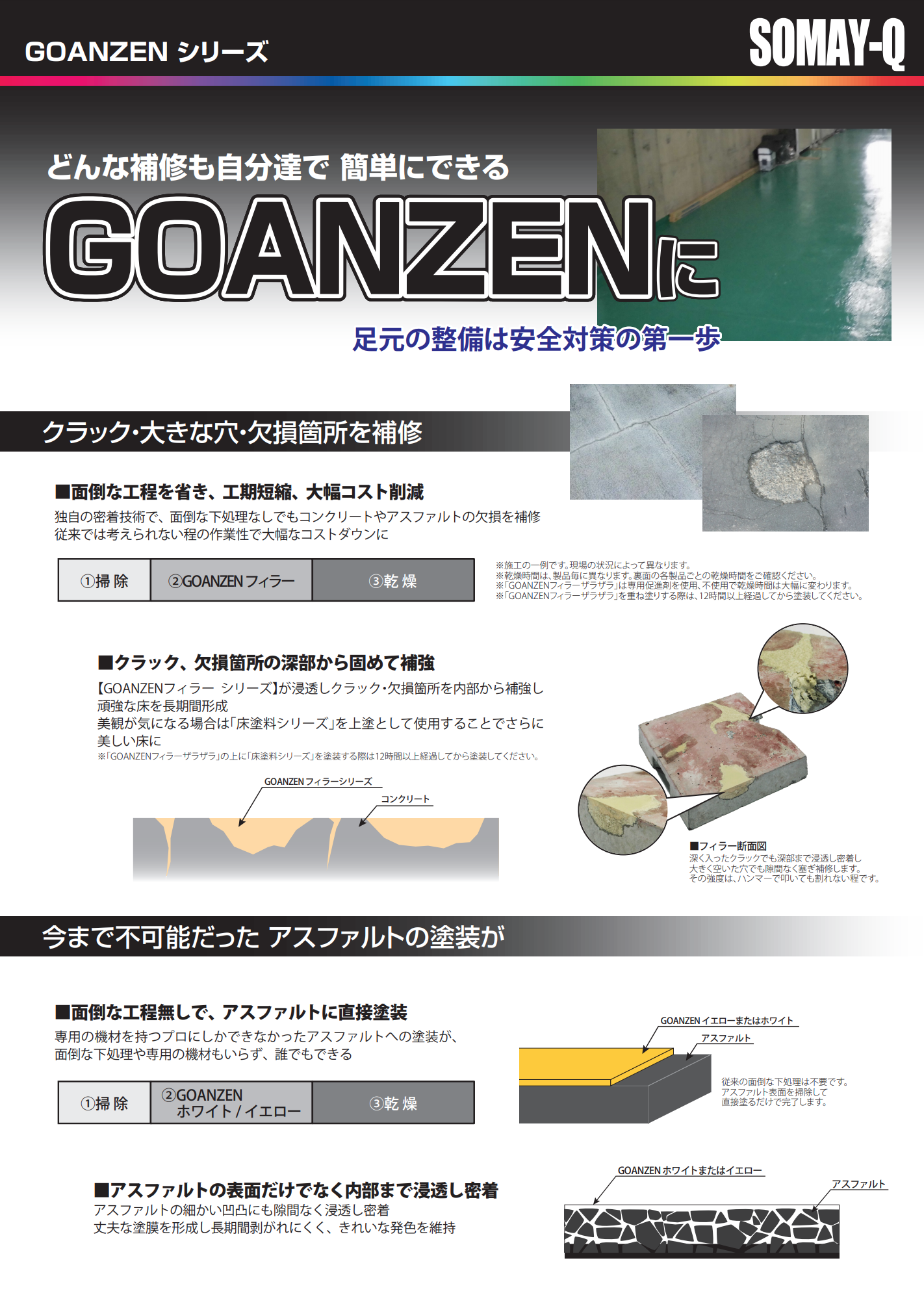 染めQテクノロジィ GOANZENフィラーザラザラ 内容量:主剤・硬化剤×各1kg P剤5kg グリーン GOANZENフィラーザラザラグリーン7kgセット - 3