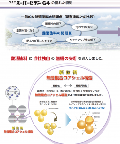 Alternative view of ダイヤスーパーセランG4 　白・淡彩　 17KGセット 　＃超耐候性　可とう性　超低汚染型　防カビ　防藻　安全性　透湿性　艶消し　＃ダイフレックス