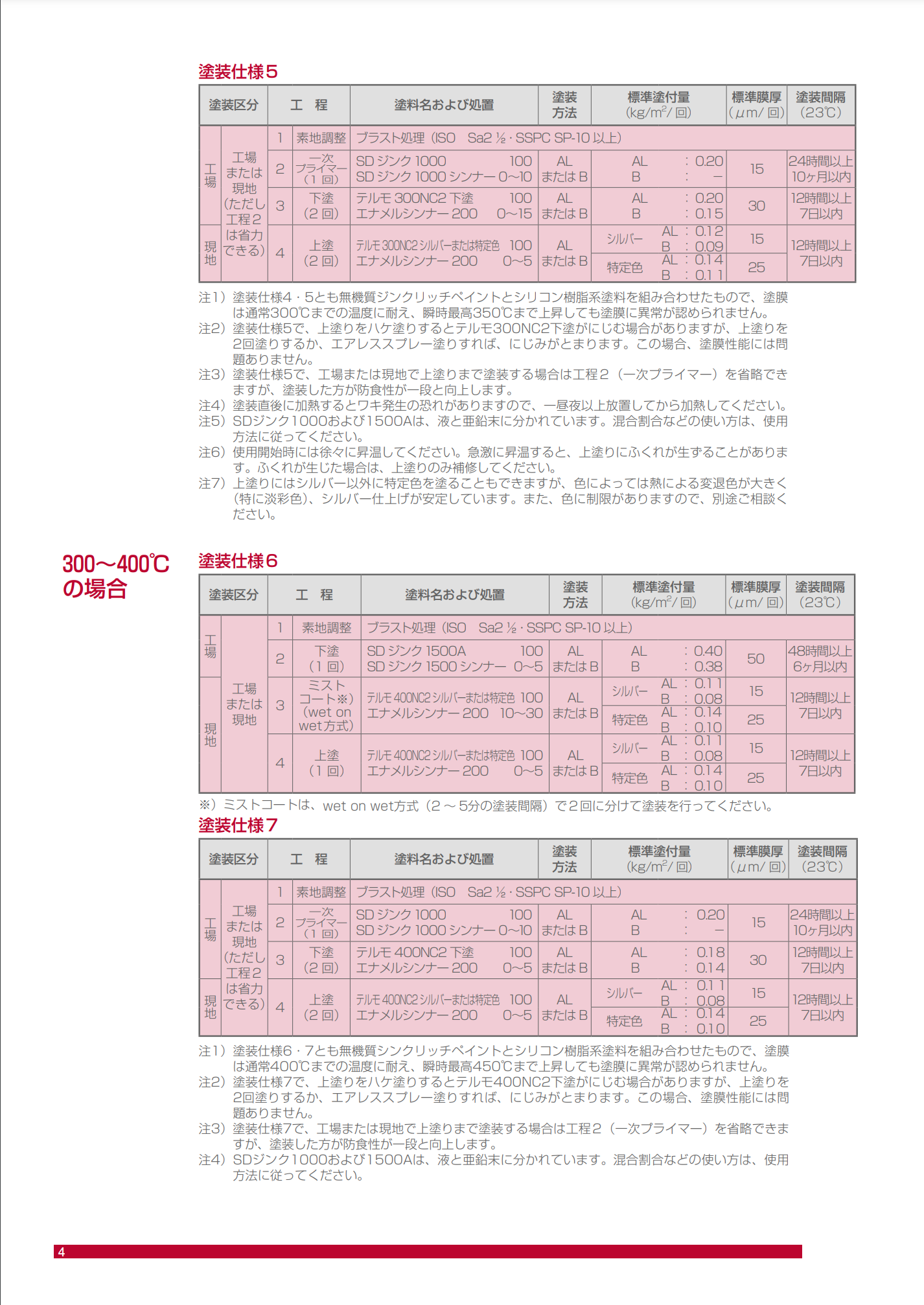 スクリーンショット 2021-06-28 20.58.57