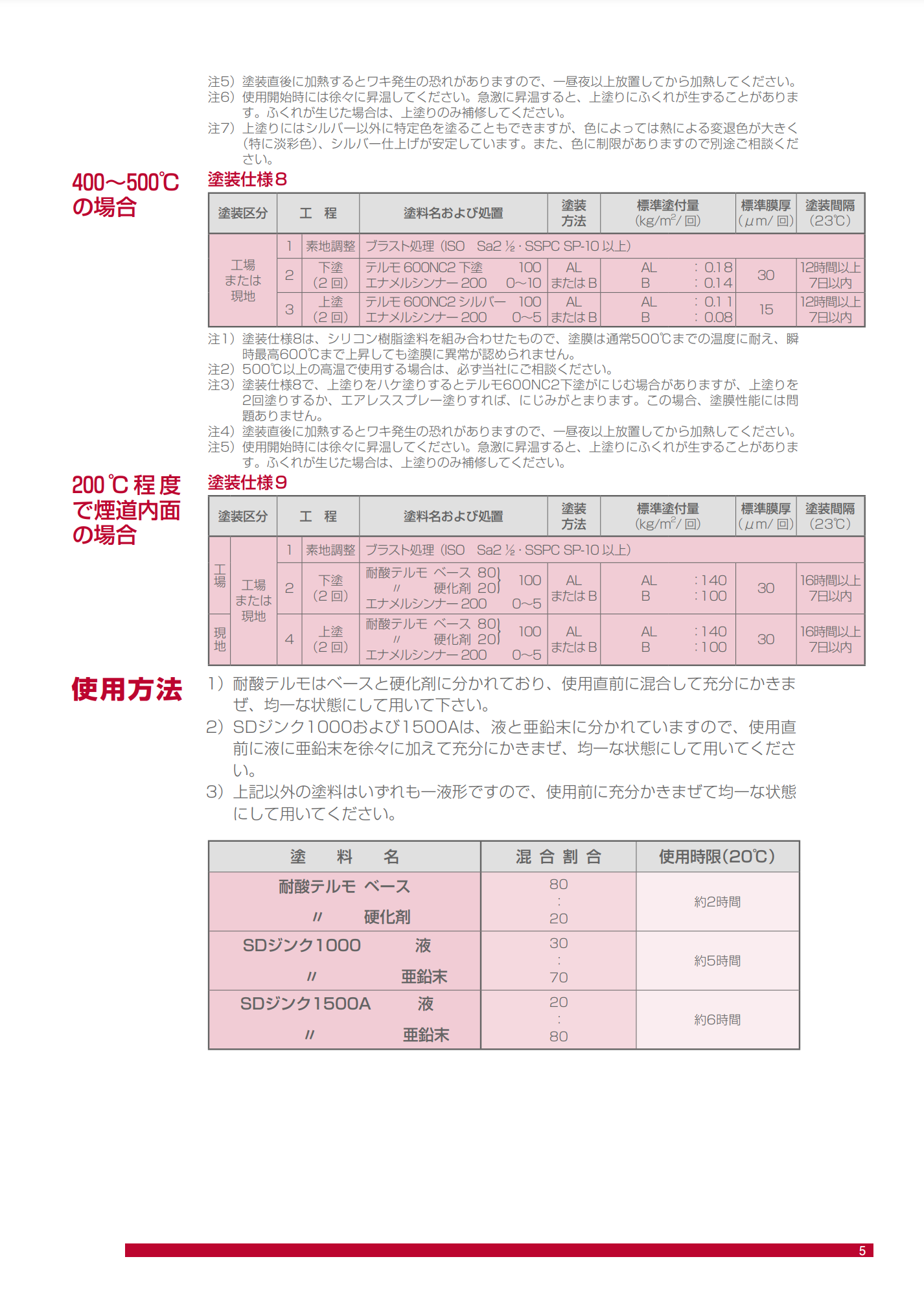 スクリーンショット 2021-06-28 20.59.10
