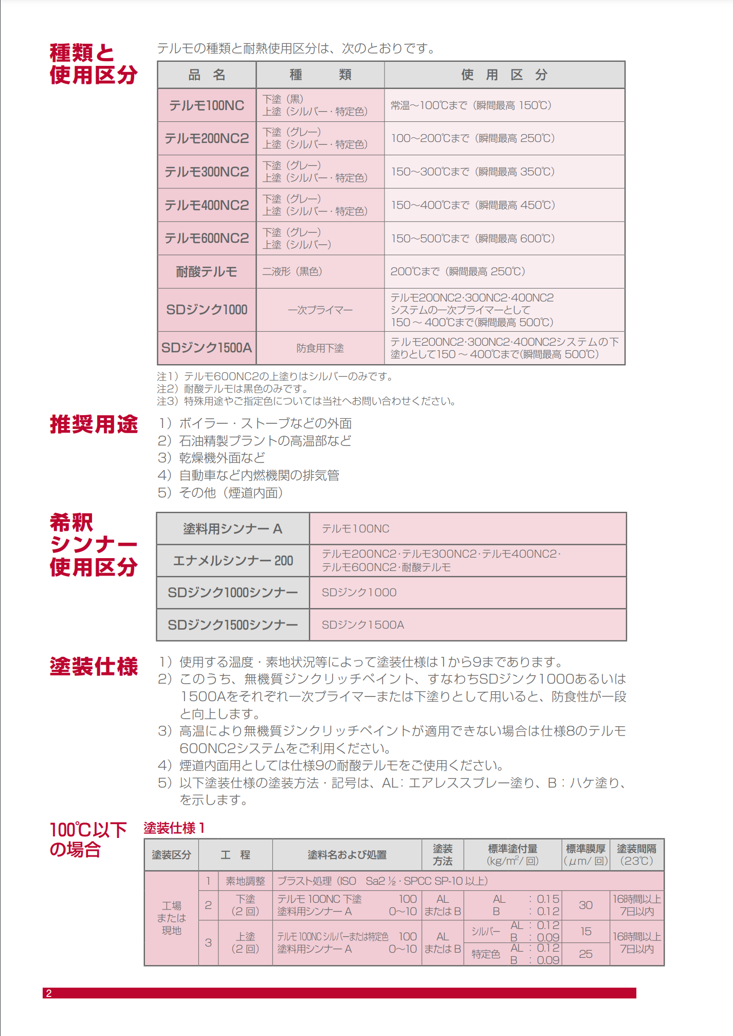 スクリーンショット 2021-06-28 20.58.31