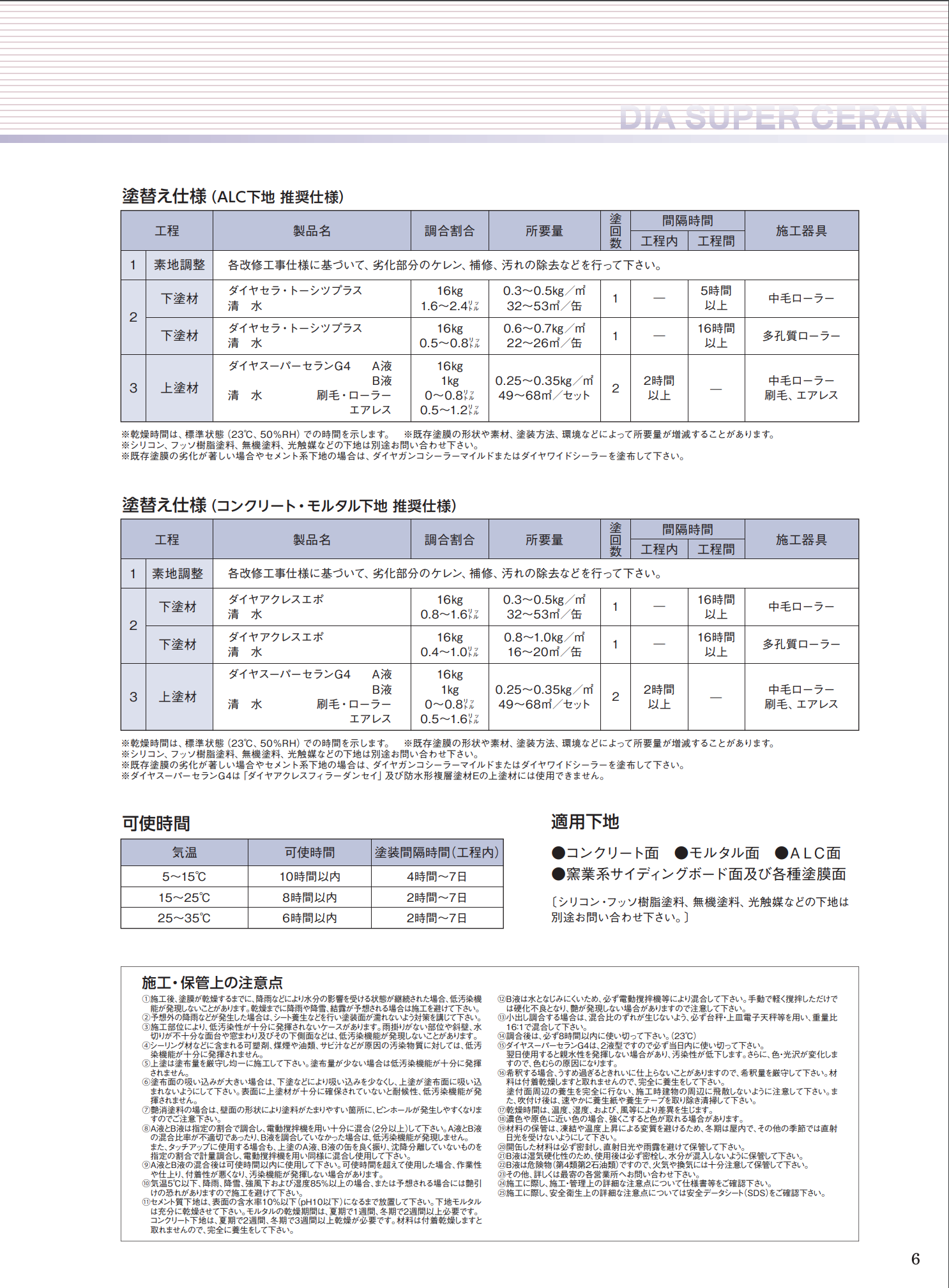 ダイヤスーパーセランG4 白・淡彩 17KGセット ＃超耐候性 可とう性 超低汚染型 防カビ 防藻 安全性 透湿性 艶消し ＃ダイフレックス – 塗料