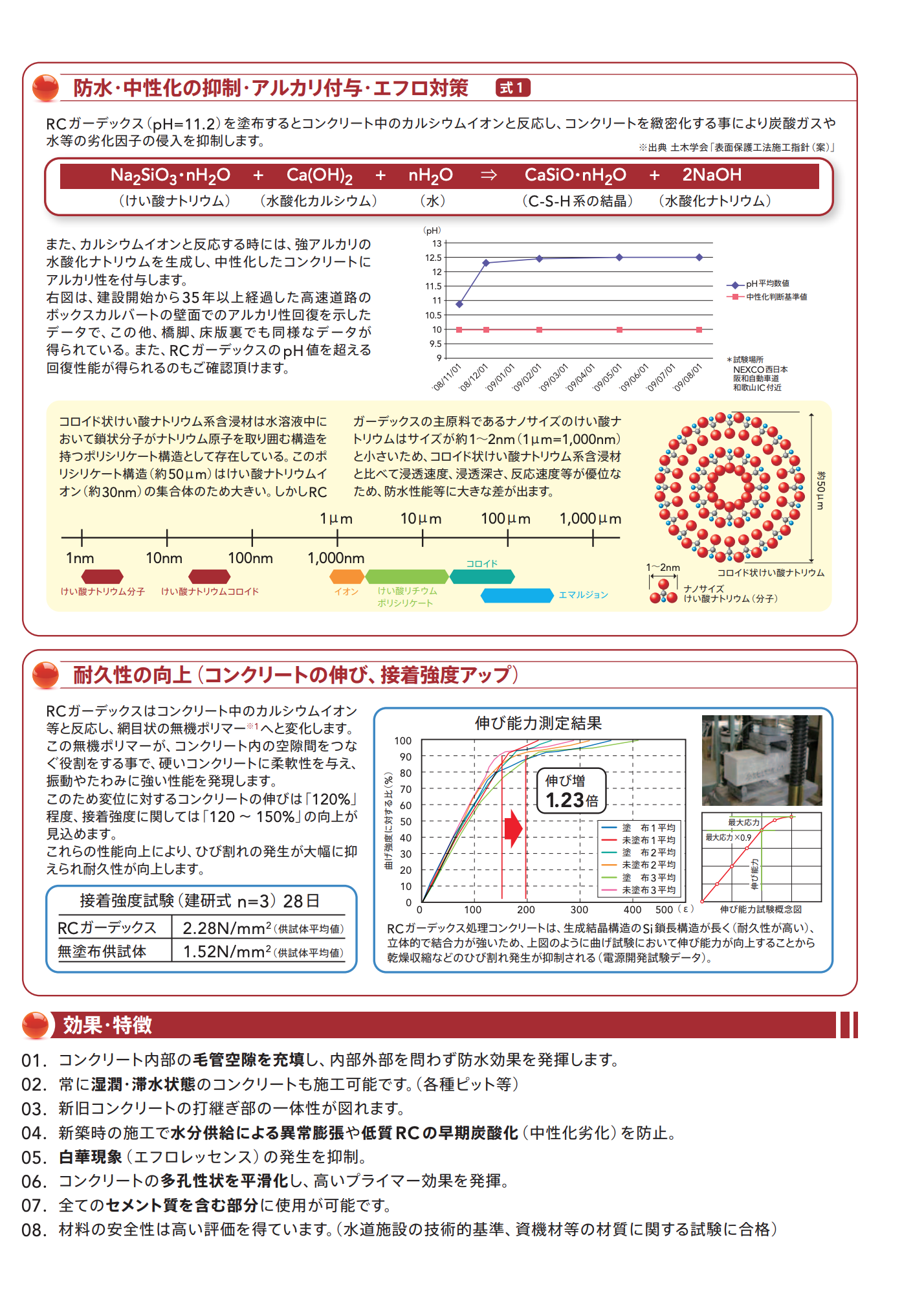 スクリーンショット 2021-07-14 18.51.53