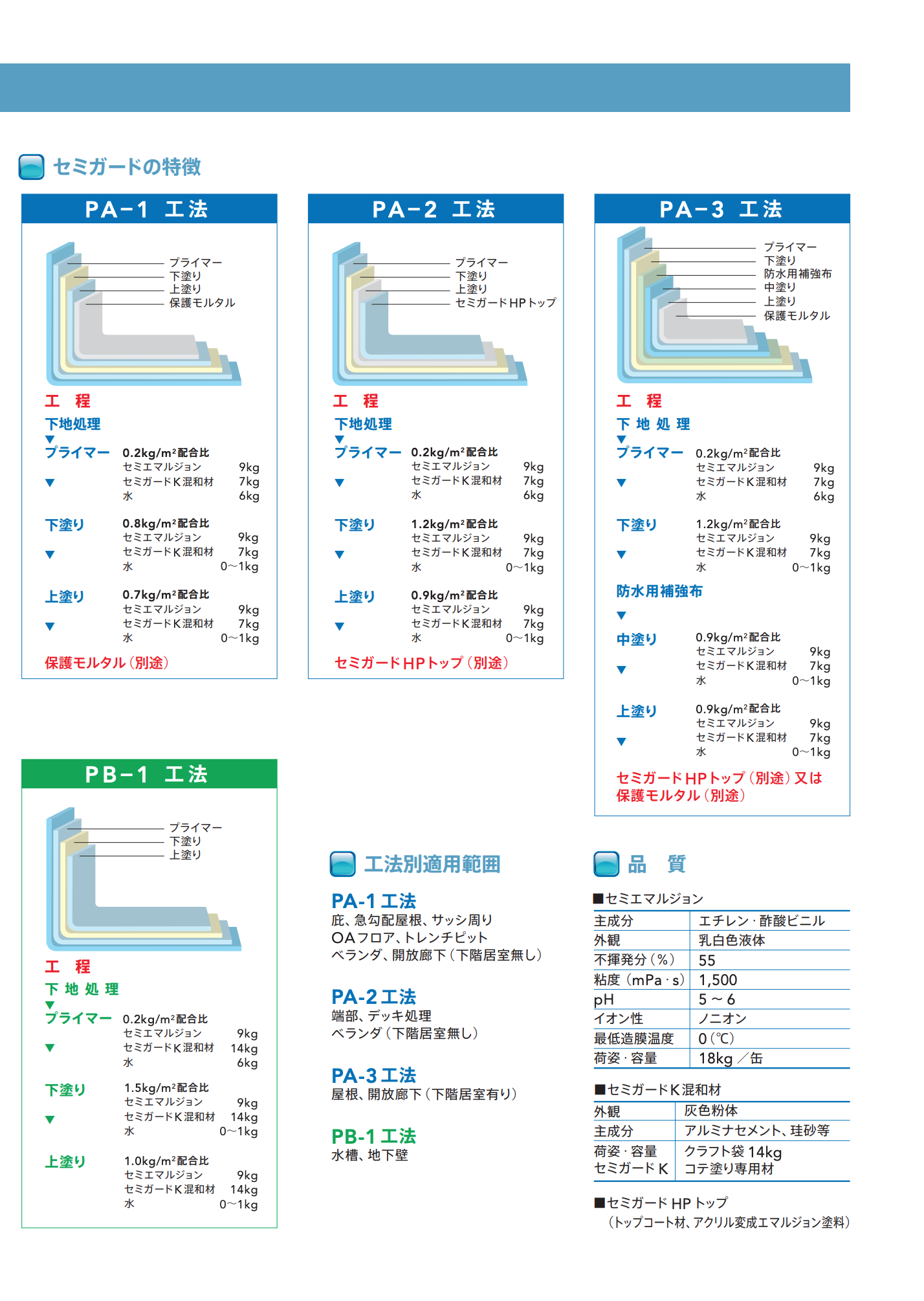 スクリーンショット 2021-07-15 8.52.47
