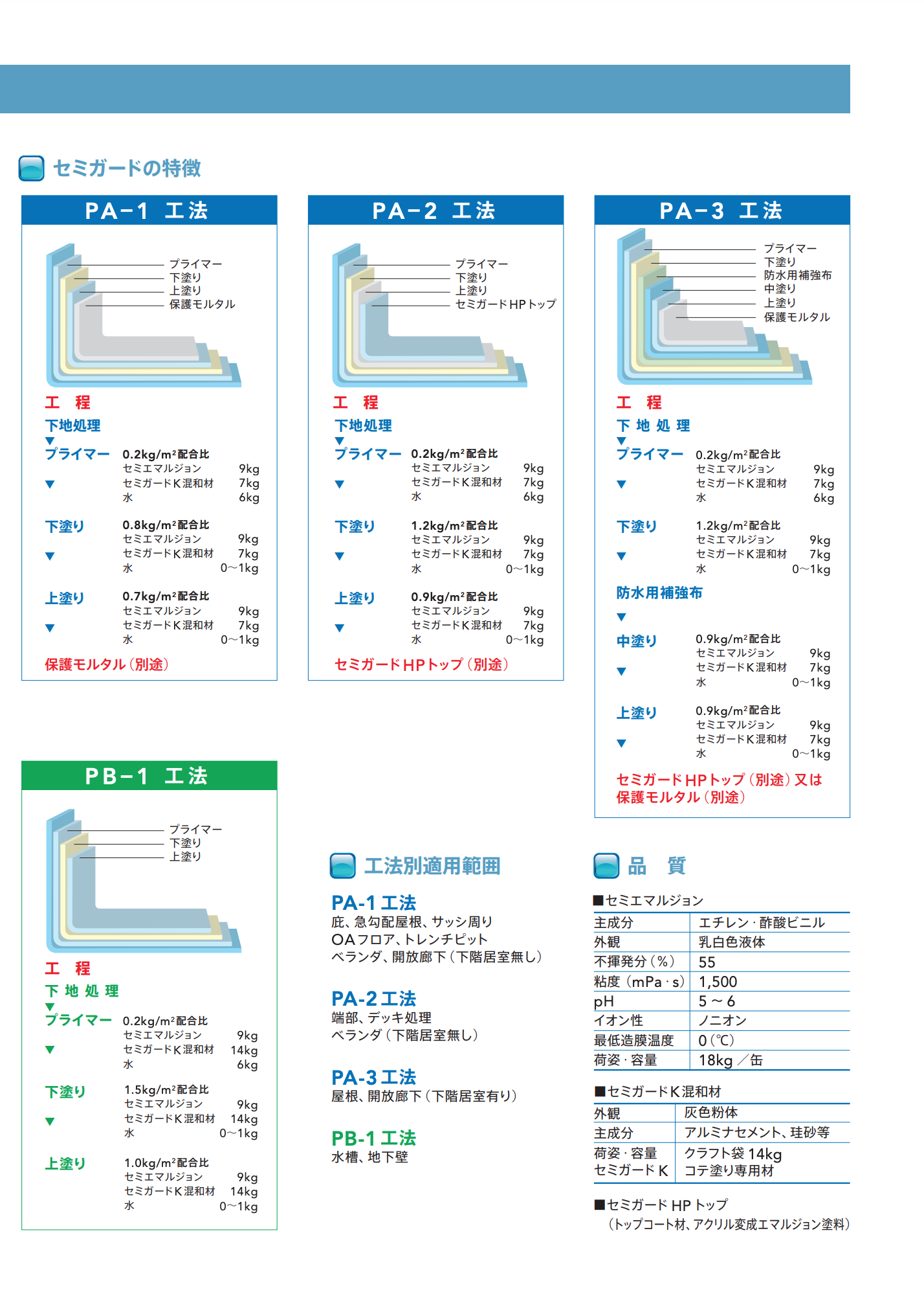 スクリーンショット 2021-07-15 14.27.05