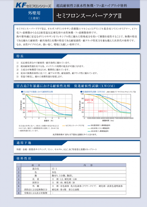 セミフロンスーパールーフⅡ　12KGセット　＃超高耐候性2液弱溶剤無機・フッ素ハイブリッド塗料　＃屋根用・金属　＃上塗材　＃全て調色品のため指定色の調色はお問い合わせください