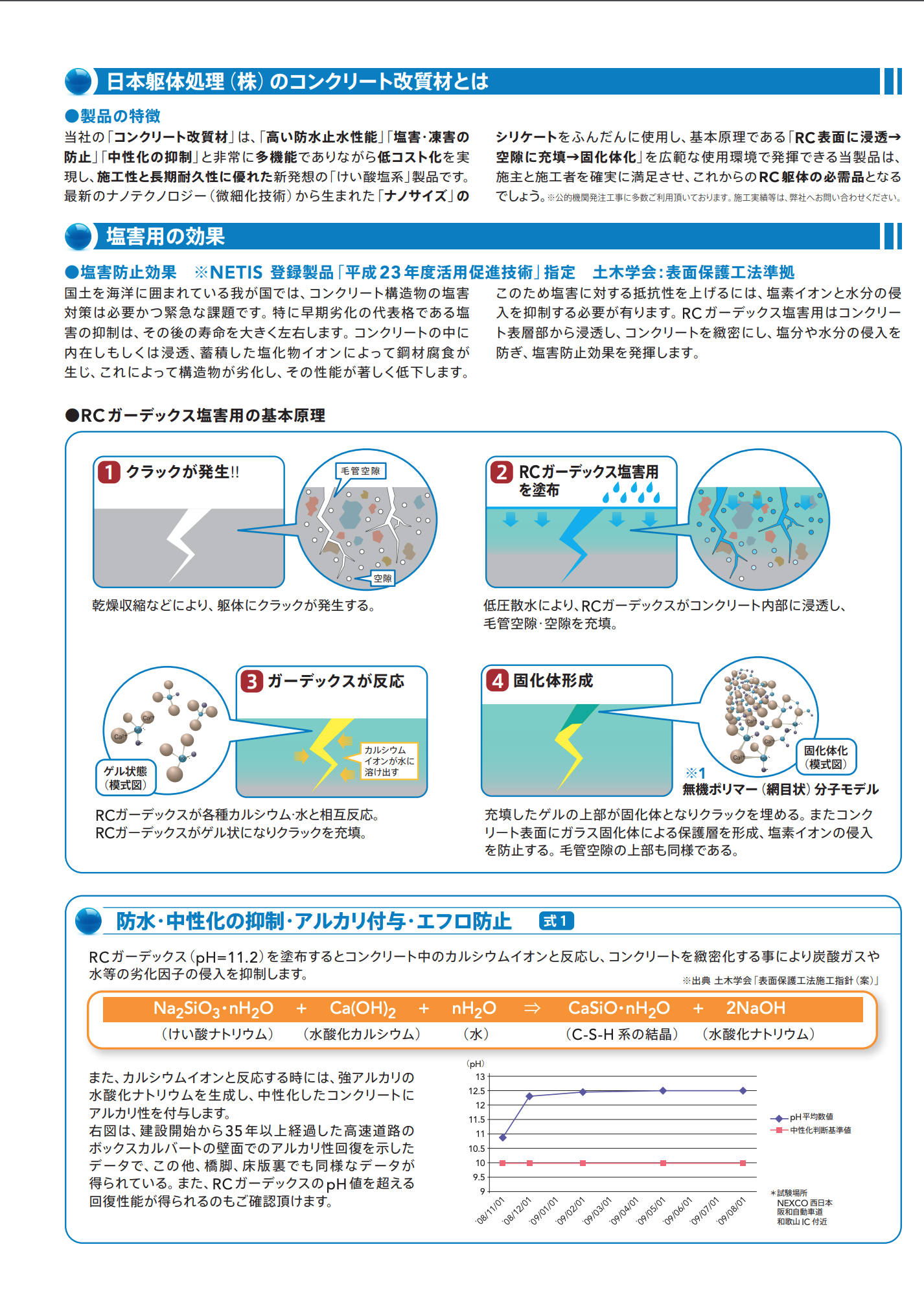 スクリーンショット 2021-07-29 14.30.40