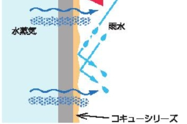 スクリーンショット 2021-08-03 8.14.58