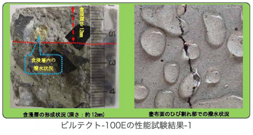 ビルテクト100E　16KG　＃アルキルアルコキシシランを主成分とするシラン系含浸材です。＃コンクリートに塗布するだけで、コンクリート内部に深く浸透し強固な防水保護層を形成し、外部からの水や劣化因子の侵入を抑制します。＃ビルドランド