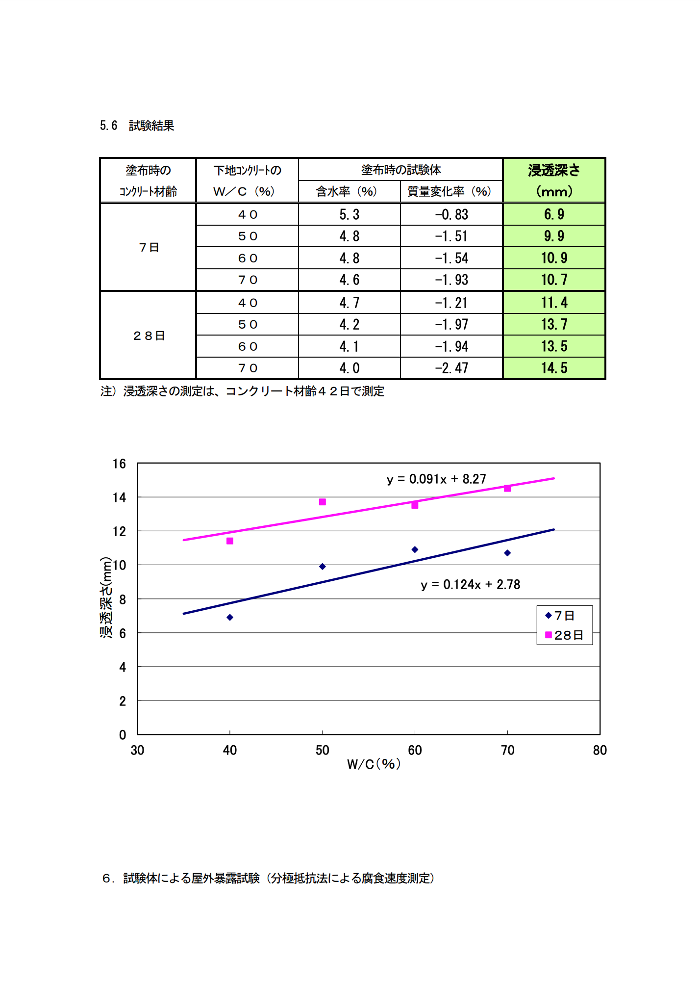 スクリーンショット 2021-08-19 15.31.43