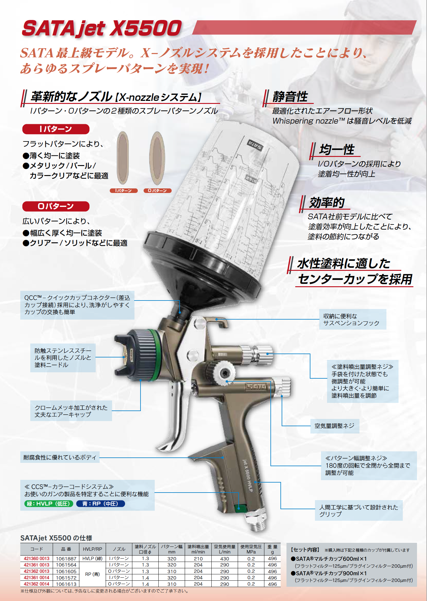 60％以上節約 工具の楽市ＷＴＢ ＳＡＴＡ スプレーガン SATA JET 1000 S RP J 11 RED