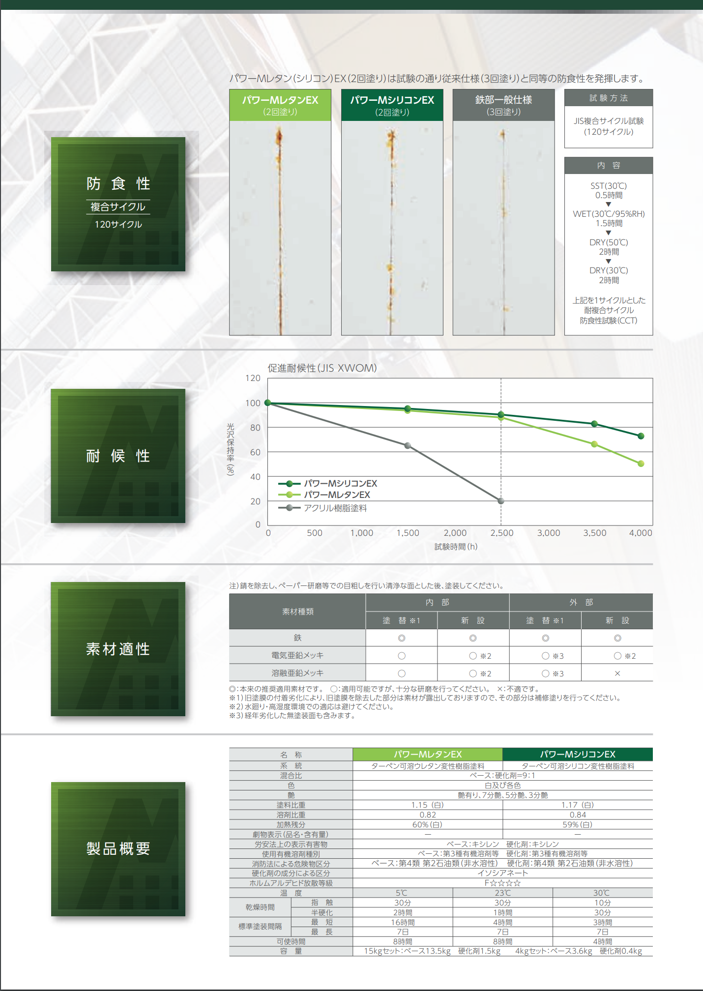 関西ペイント パワーMシリコンEX