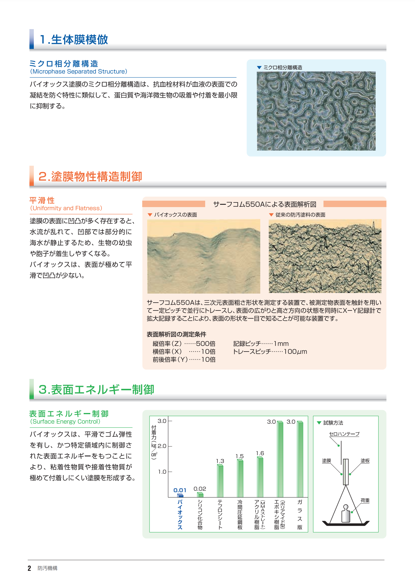 関西ペイント バイオックスL