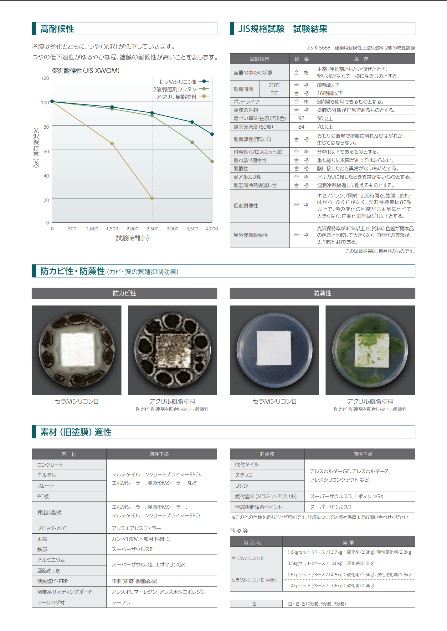 関西ペイント　セラMシリコン