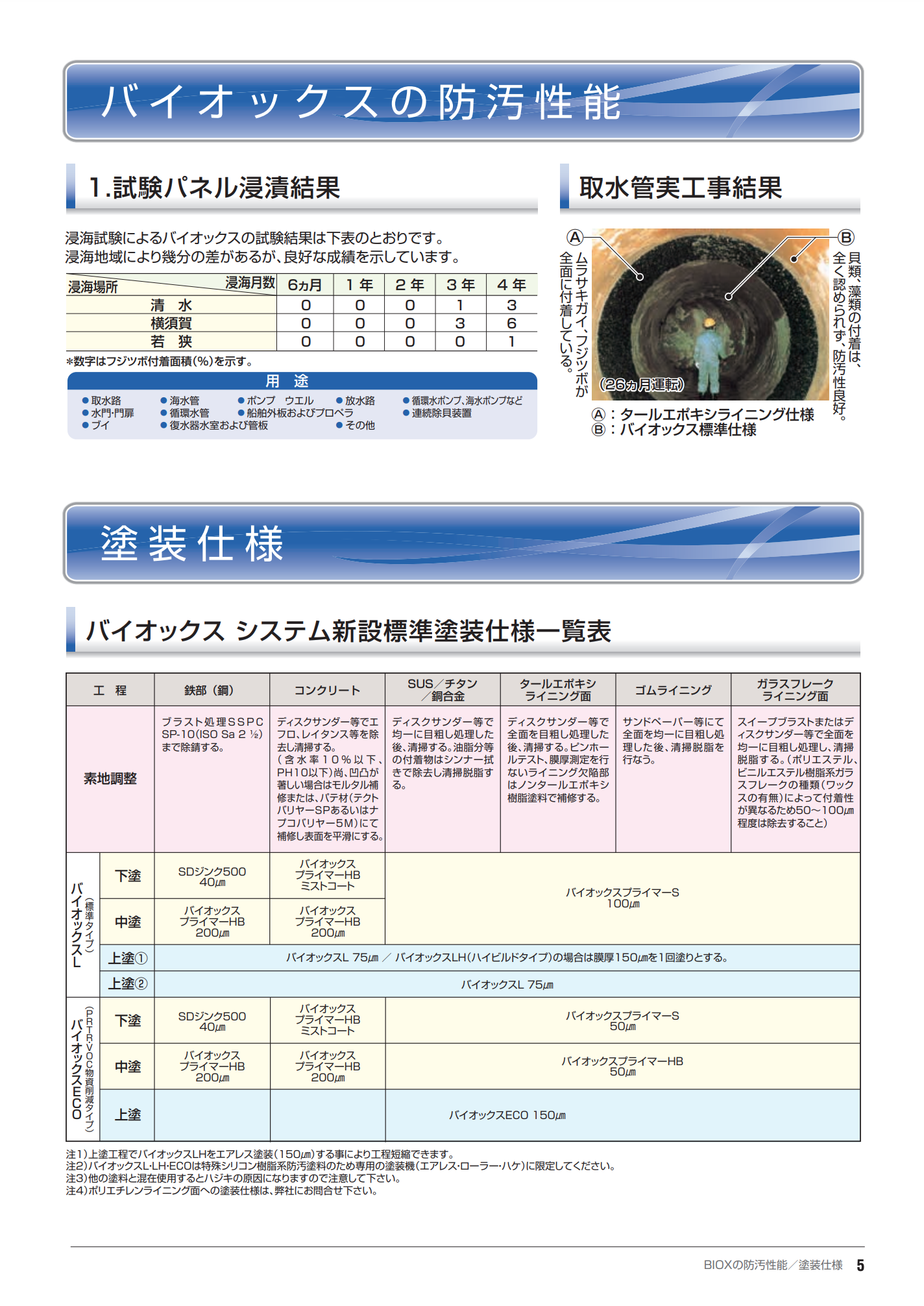 関西ペイント バイオックスL
