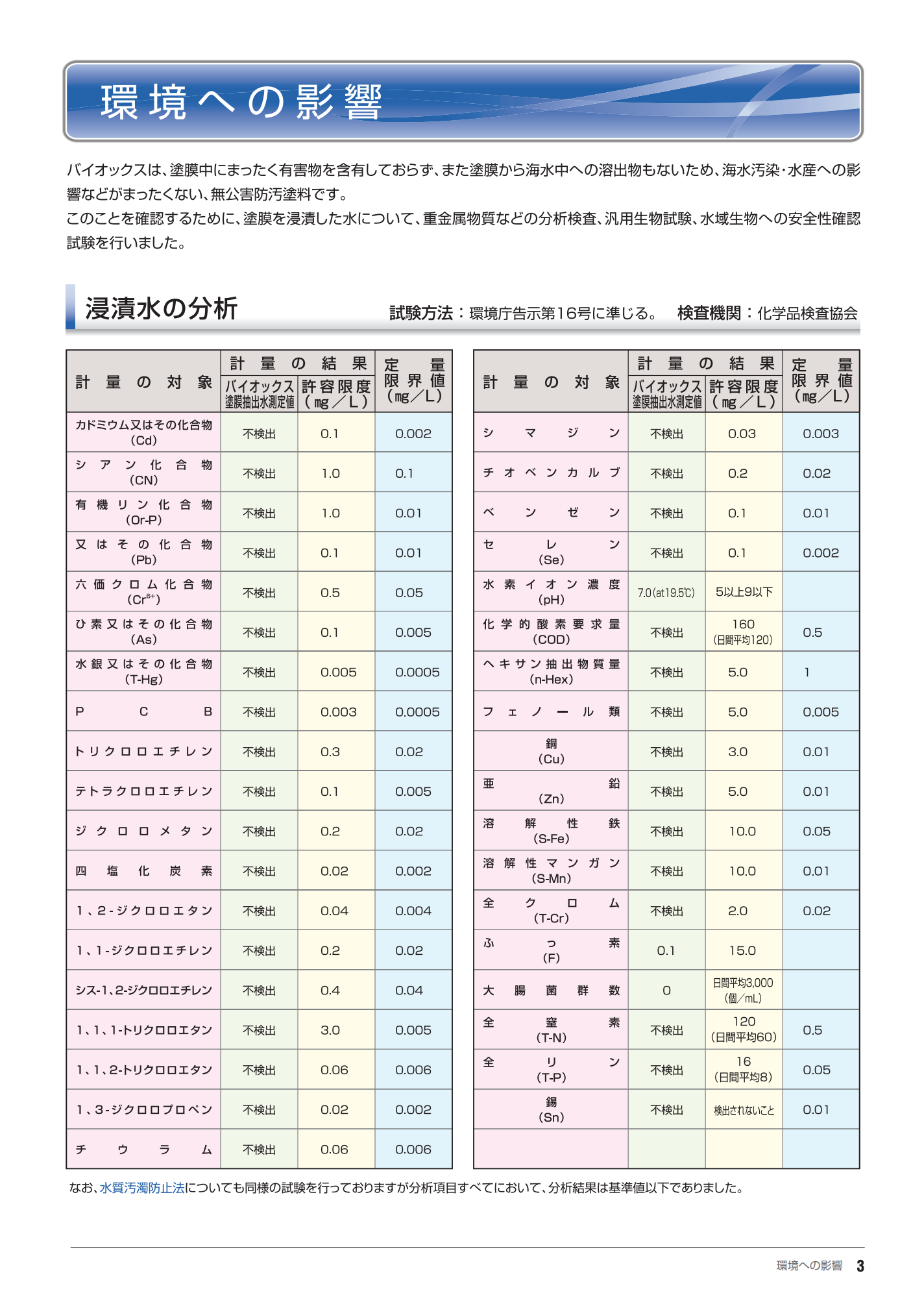関西ペイント バイオックスL