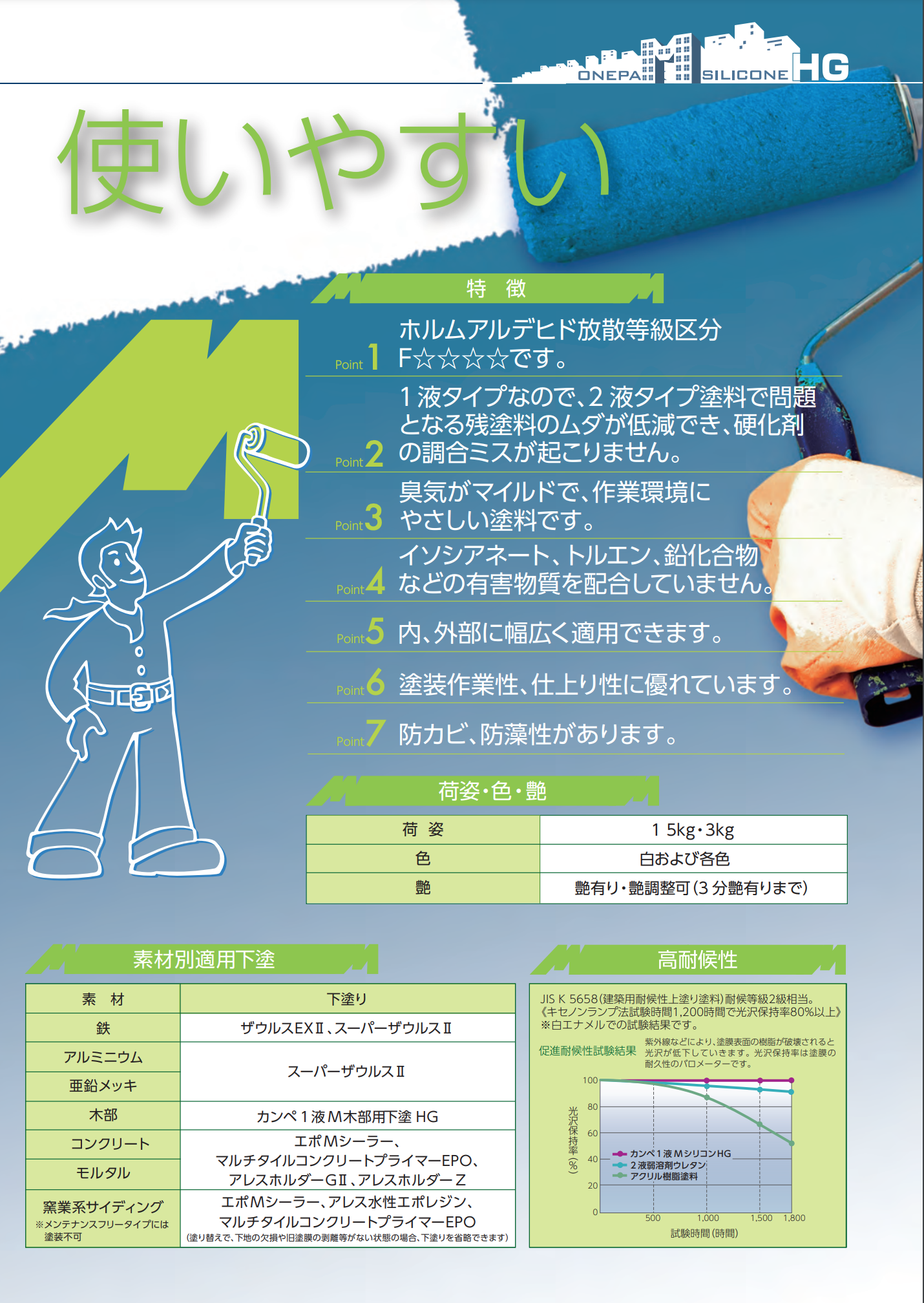 関西ペイント　1液MシリコンHG