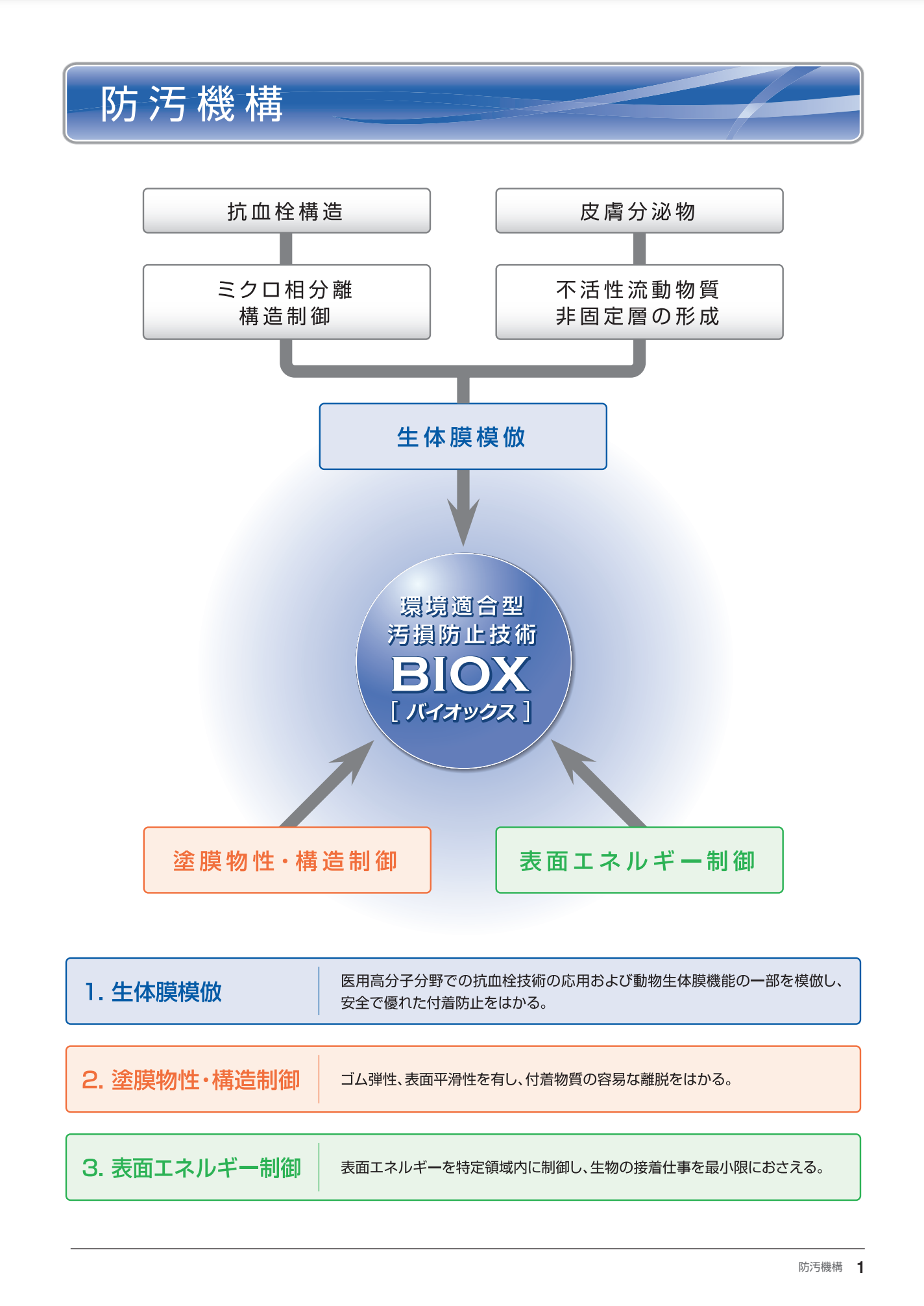関西ペイント バイオックスL