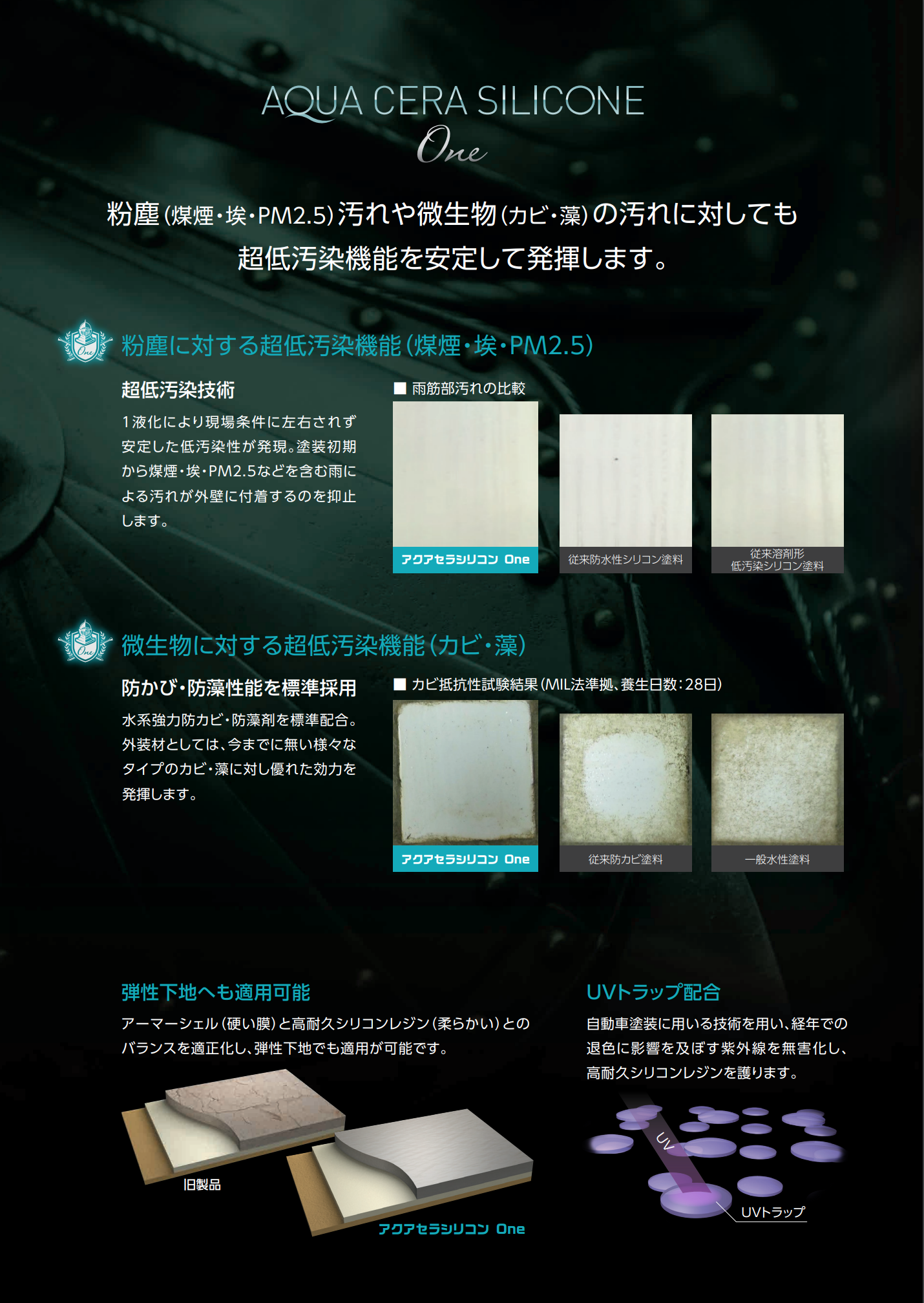 関西ペイント アクアセラシリコンOne