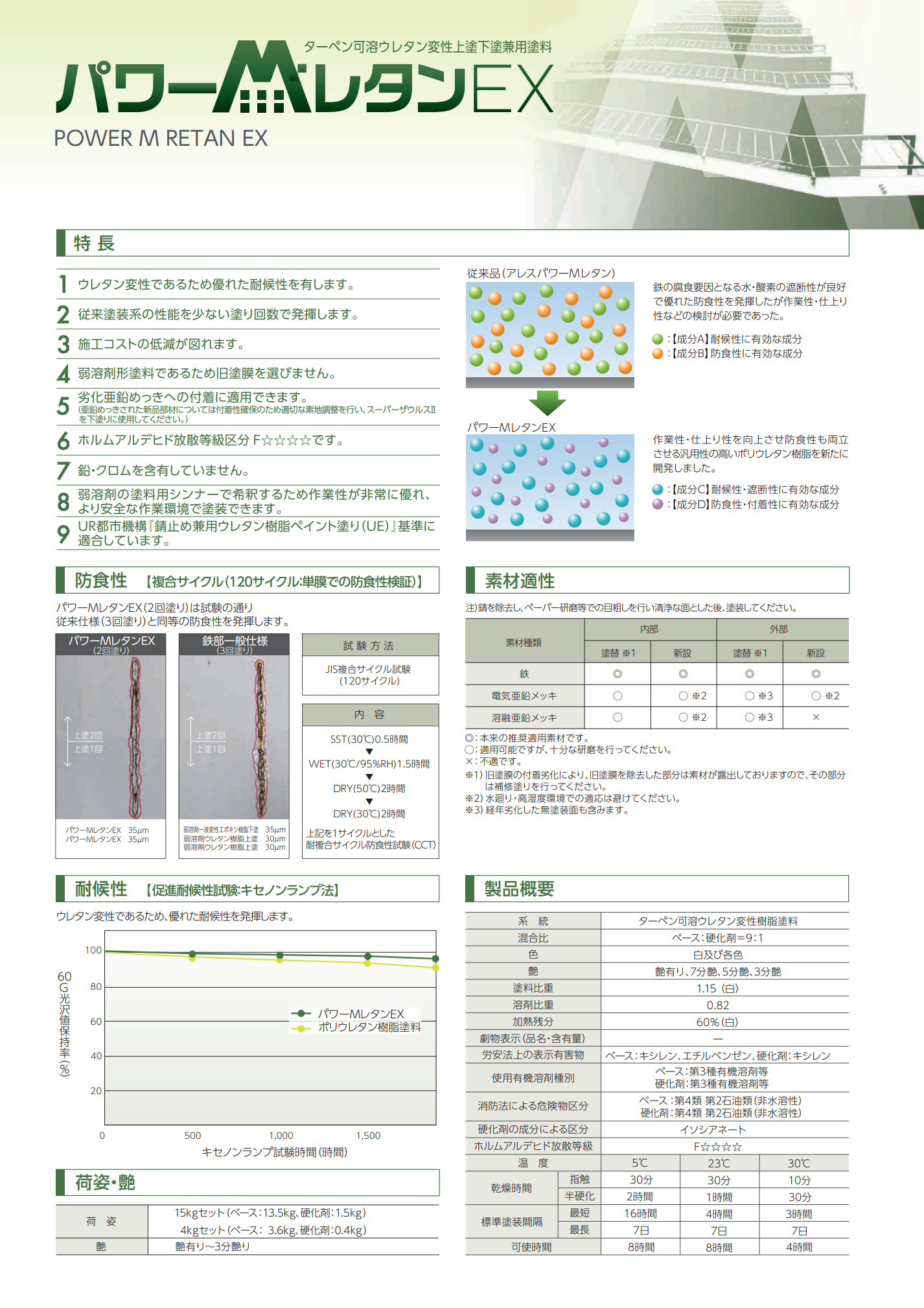 パワーMレタンEX #ターペン可溶ウレタン変性上塗下塗兼用塗料 #鉄部  ＃防錆性とウレタン樹脂系塗料の性能を有する上塗。UR都市機構錆止め兼用ウレタン樹脂ペイント塗り(UE) #関西ペイント – 